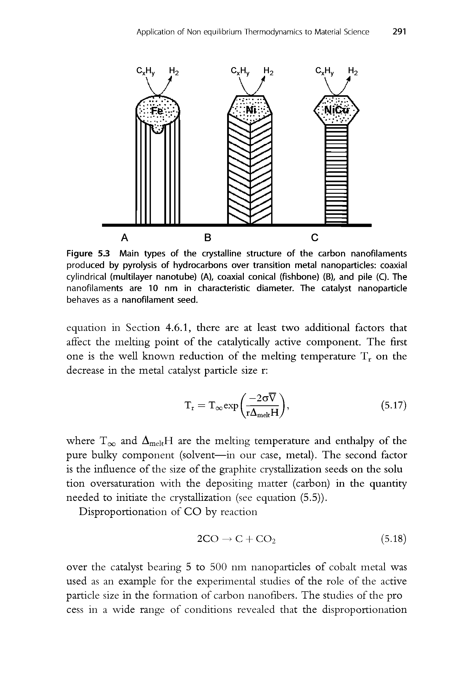 Figure 53 Main types of the crystalline structure of the carbon nanofilaments produced by pyrolysis of hydrocarbons over transition metal nanoparticles coaxial cylindrical (multilayer nanotube) (A), coaxial conical (fishbone) (B), and pile (C). The nanofilaments are 10 nm in characteristic diameter. The catalyst nanoparticle behaves as a nanofilament seed.