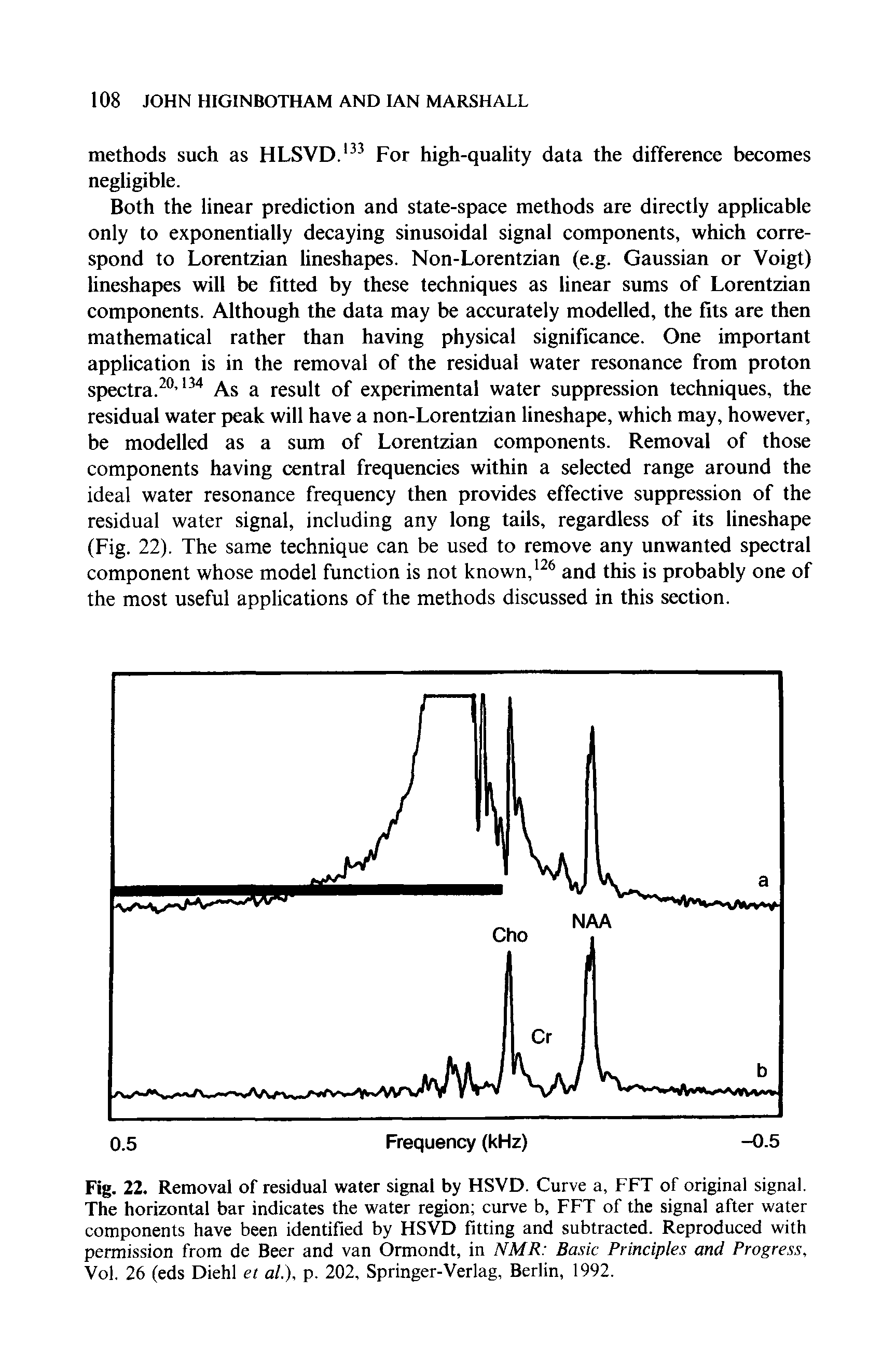 Fig. 22. Removal of residual water signal by HSVD. Curve a, FFT of original signal. The horizontal bar indicates the water region curve b, FFT of the signal after water components have been identified by HSVD fitting and subtracted. Reproduced with permission from de Beer and van Ormondt, in NMR Basic Principles and Progress, Vol. 26 (eds Diehl et at.), p. 202, Springer-Verlag, Berlin, 1992.
