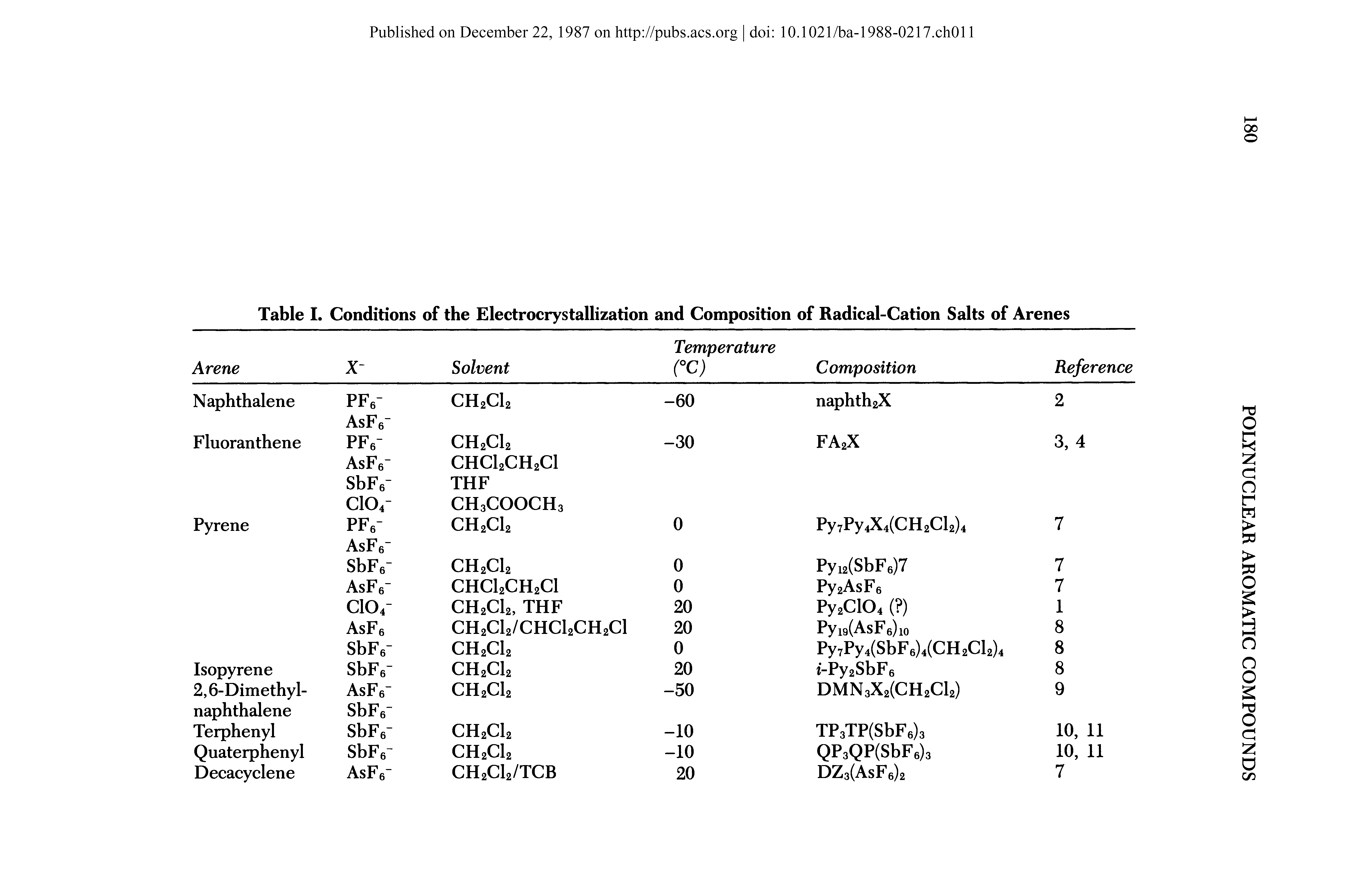 Table I. Conditions of the Electrocrystallization and Composition of Radical-Cation Salts of Arenes...