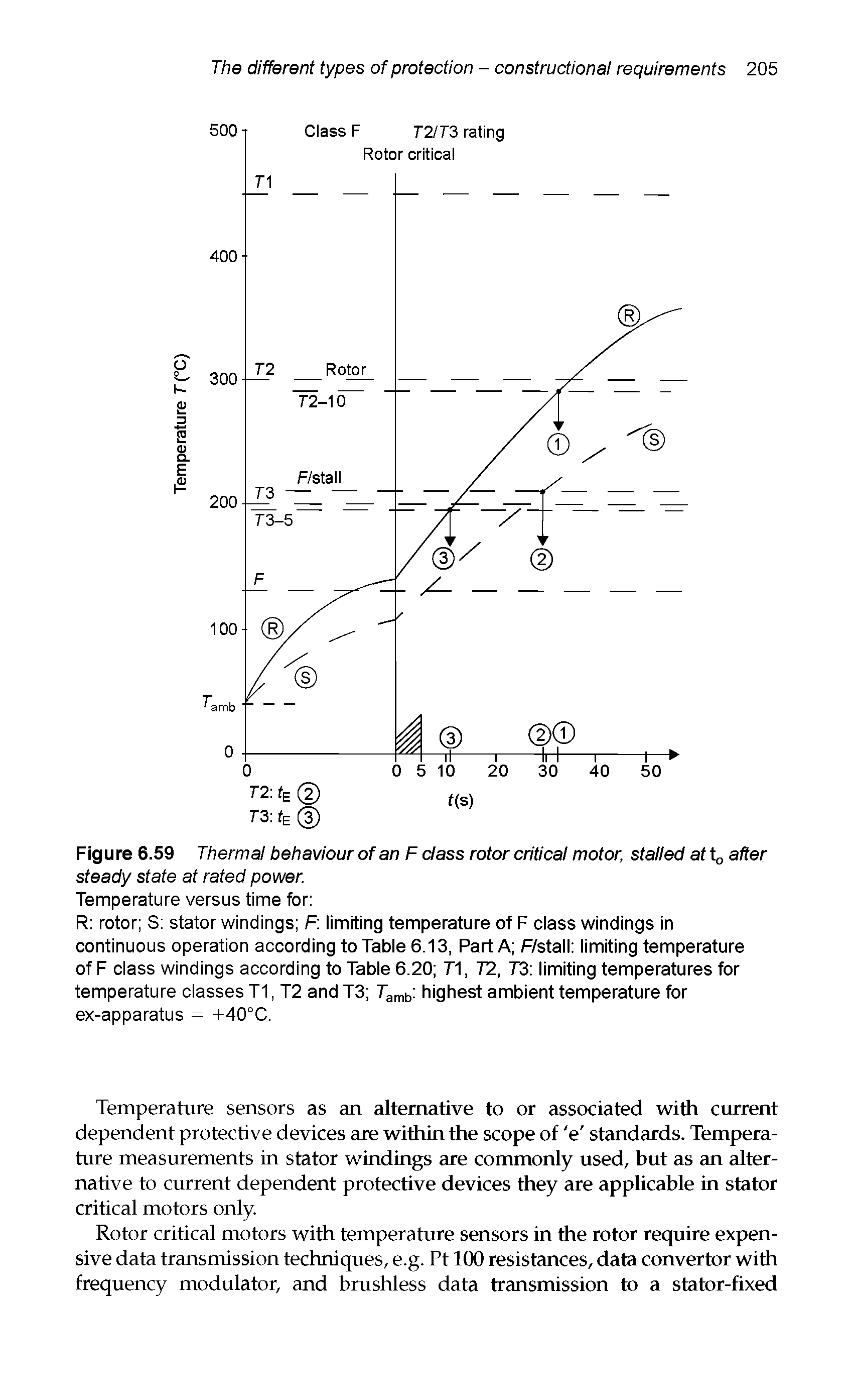 Figure 6.59 Thermal behaviour of an F class rotor critical motor, stalled at tQ after steady state at rated power.