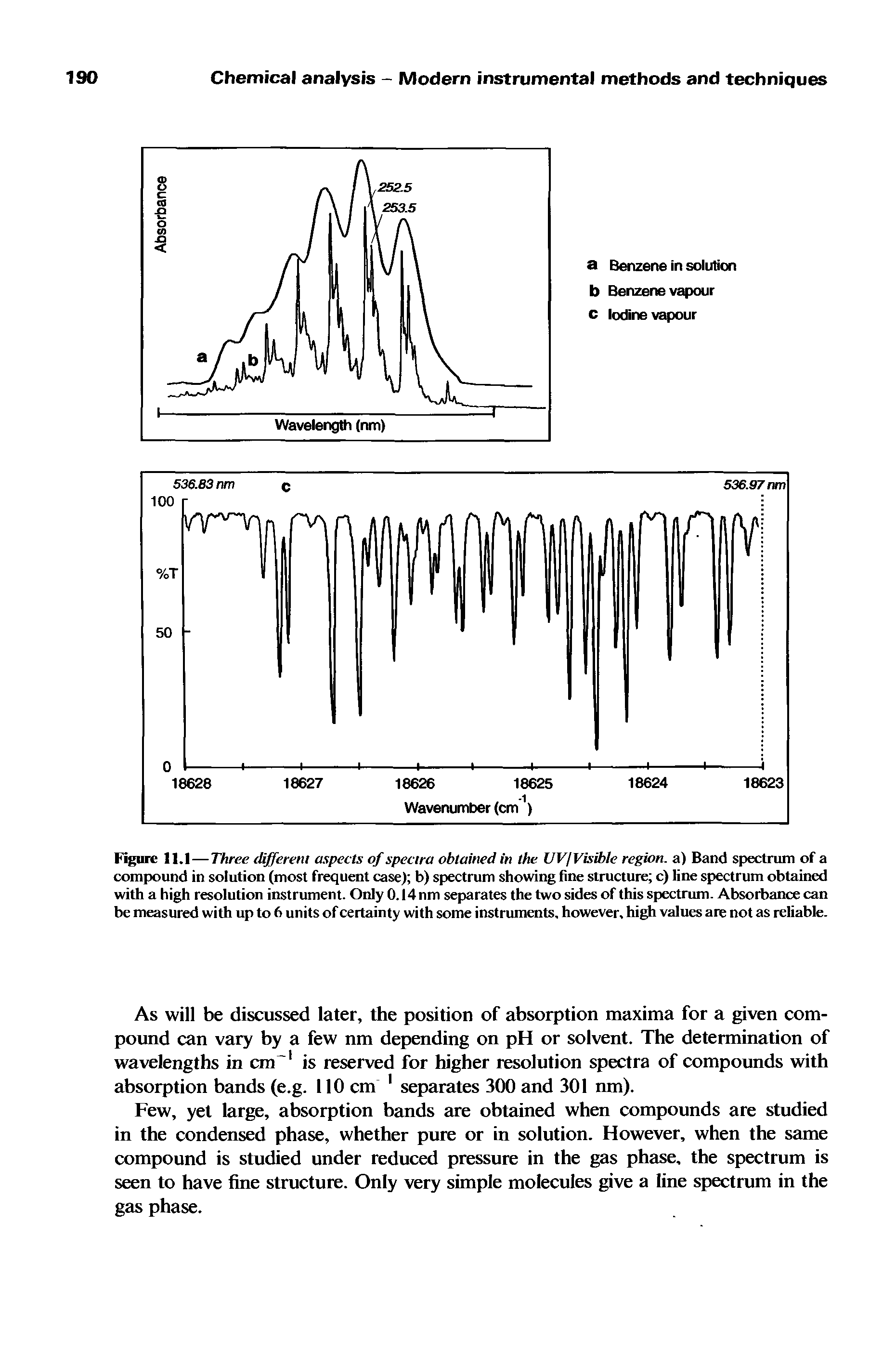 Figure 11.1—Three different aspects of spectra obtained in the UV/ Visible region, a) Band spectrum of a compound in solution (most frequent case) b) spectrum showing fine structure c) line spectrum obtained with a high resolution instrument. Only 0.14 nm separates the two sides of this spectrum. Absorbance can be measured with up to 6 units of certainty with some instruments, however, high values are not as reliable.