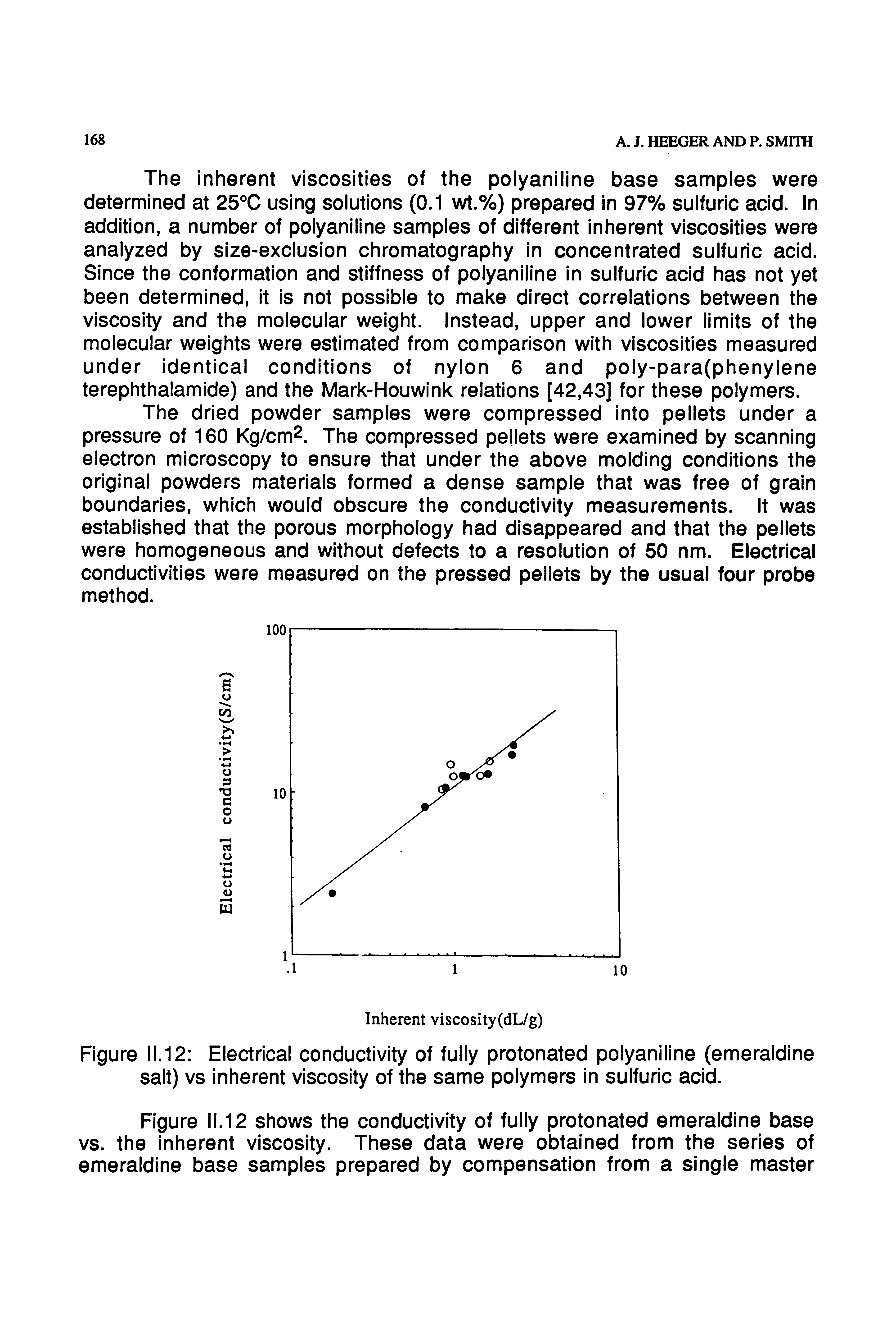 Figure II.12 Electrical conductivity of fully protonated polyaniline (emeraldine salt) vs inherent viscosity of the same polymers in sulfuric acid.