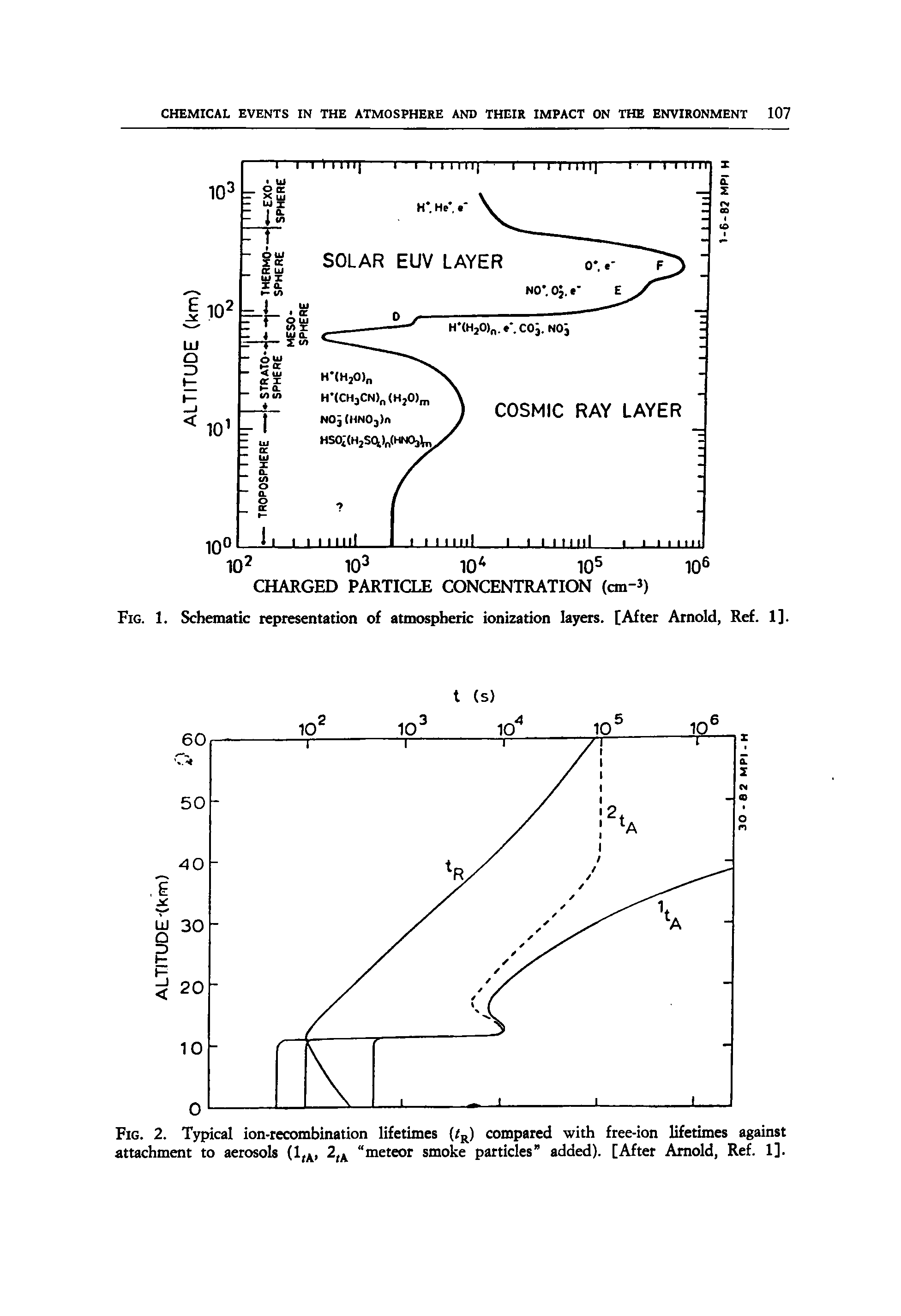 Fig. 1. Schematic representation of atmospheric ionization layers. [After Arnold, Ref. 1].