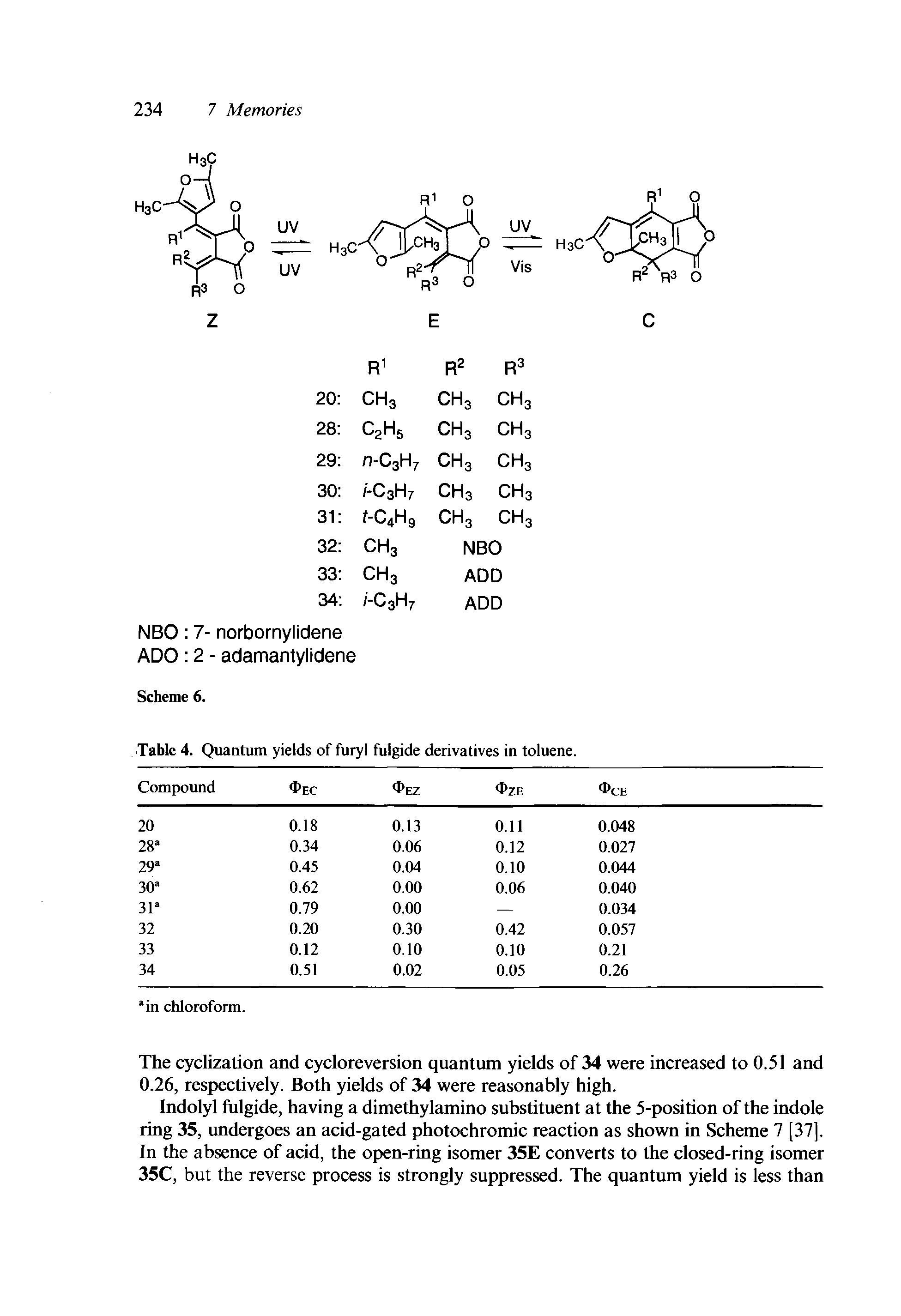 Table 4. Quantum yields of furyl fulgide derivatives in toluene.