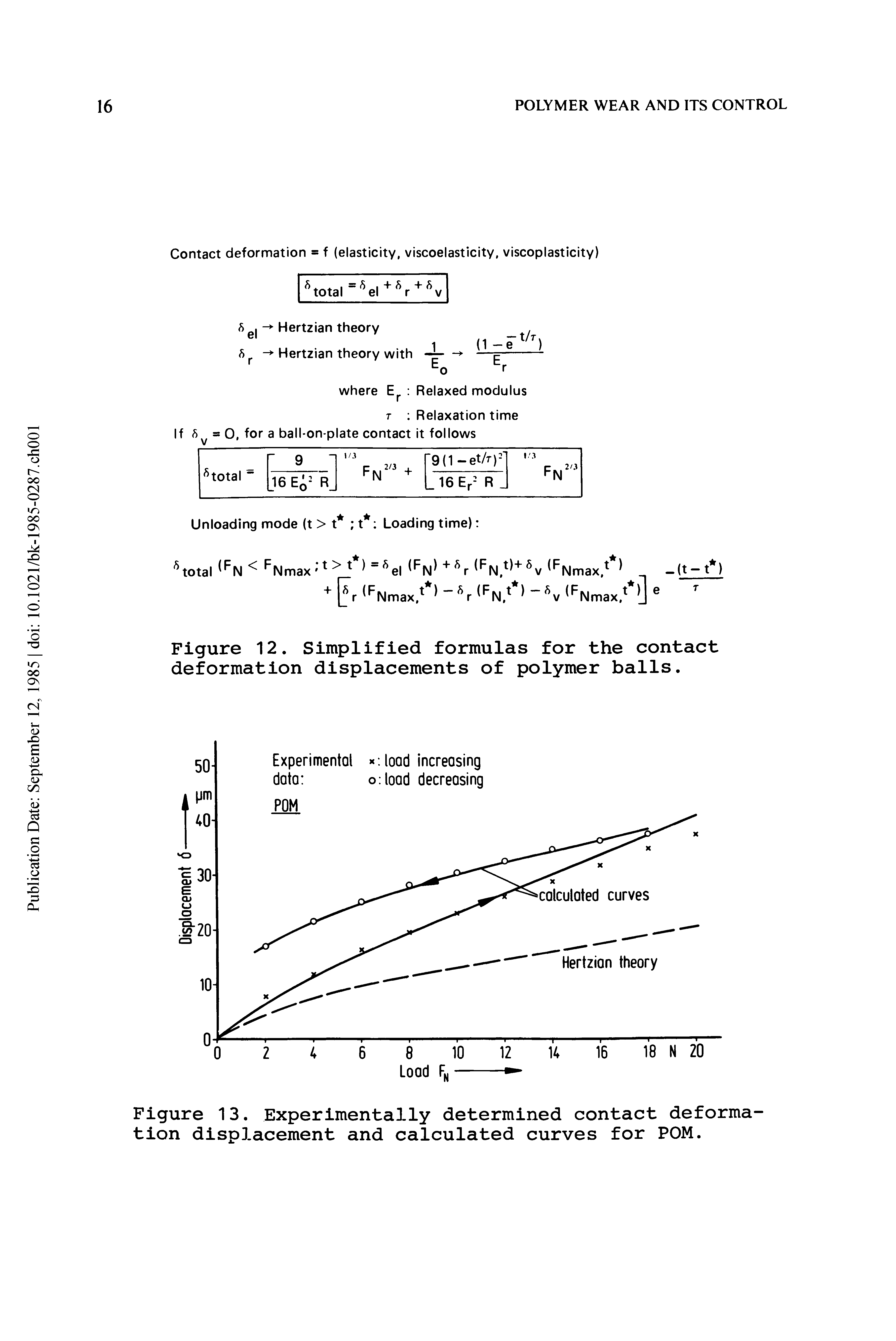 Figure 13. Experimentally determined contact deformation displacement and calculated curves for POM.