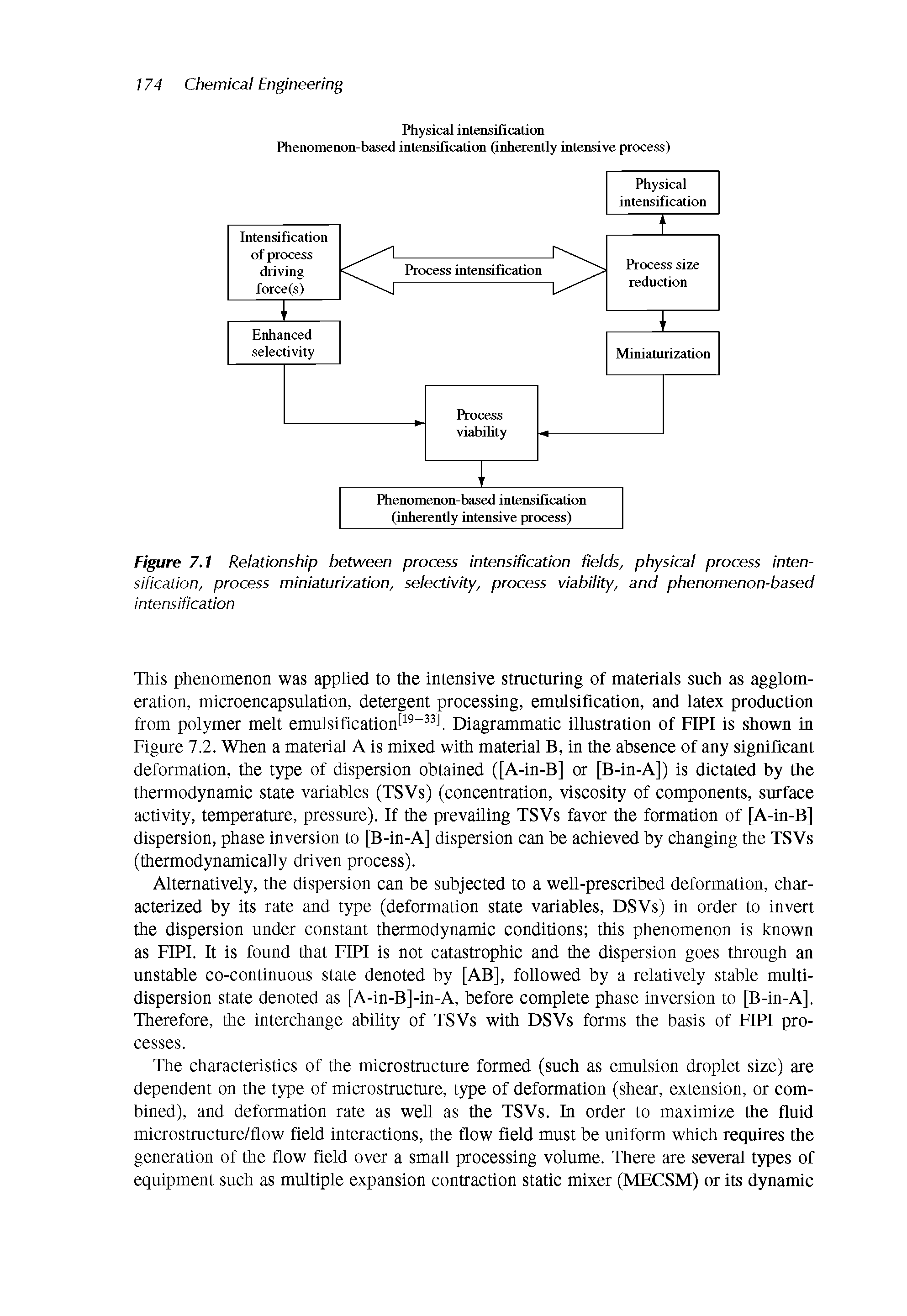 Figure 7.1 Relationship between process intensification fields, physical process intensification, process miniaturization, selectivity, process viiibility, and phenomenon-based...