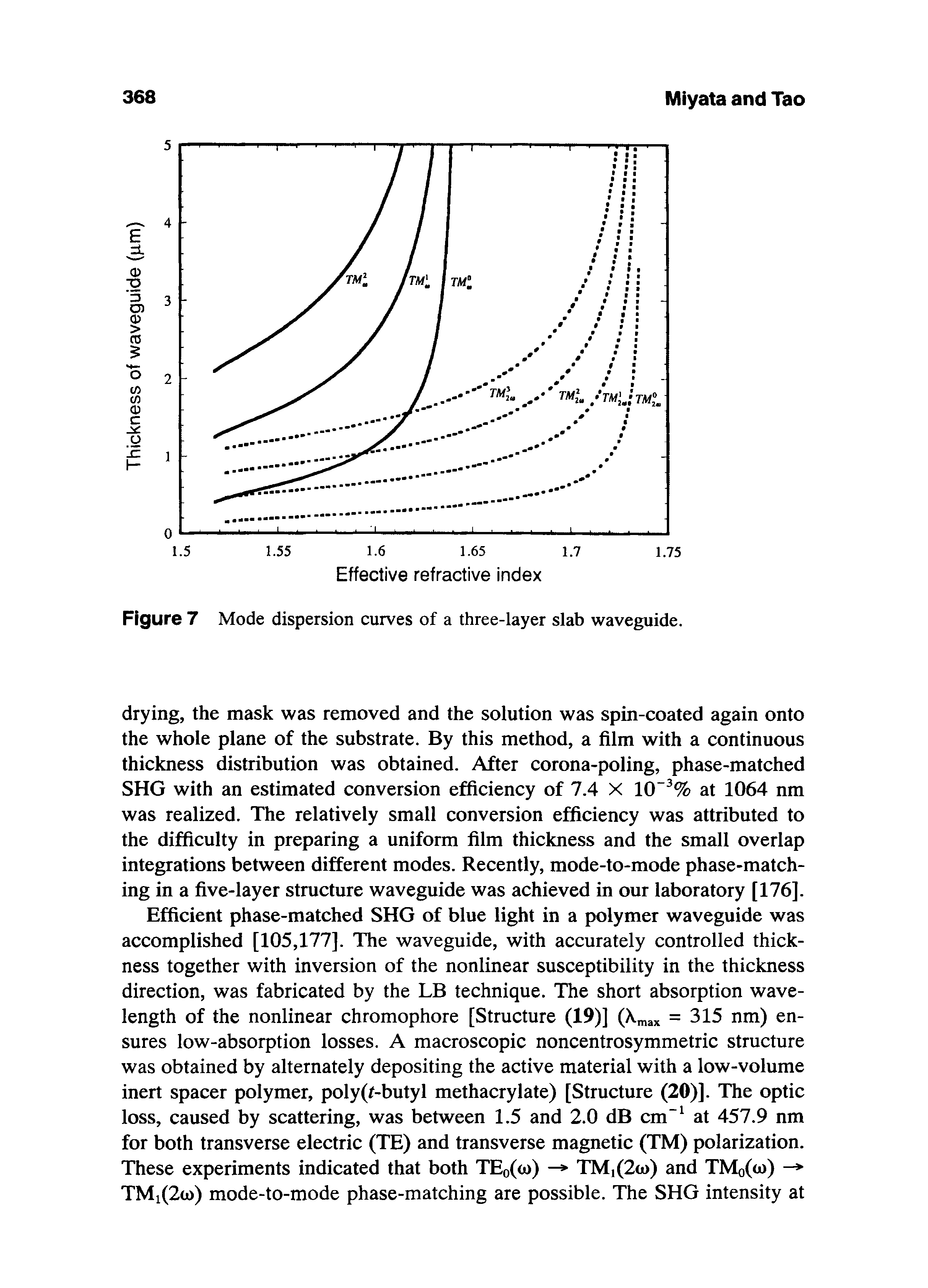 Figure 7 Mode dispersion curves of a three-layer slab waveguide.