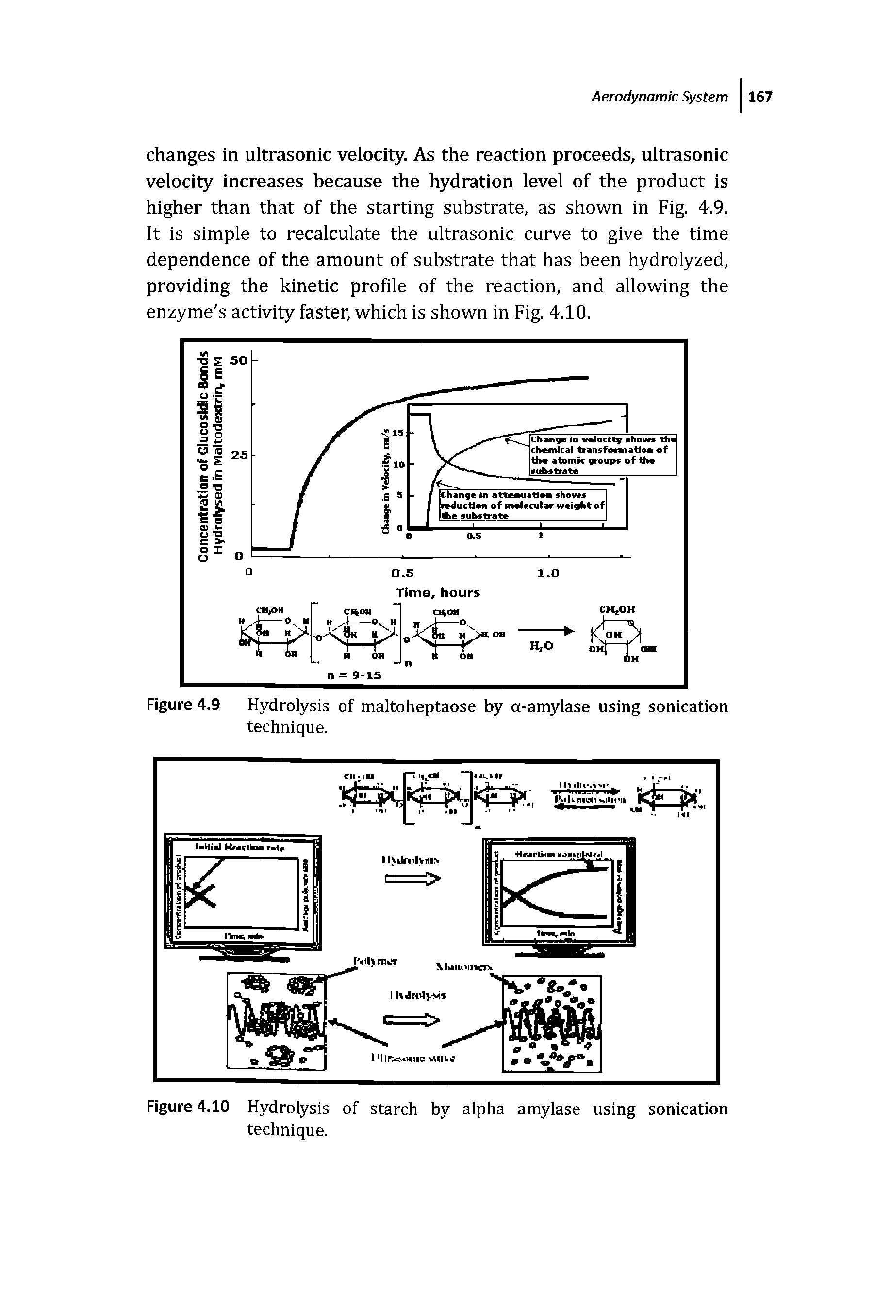 Figure 4.9 Hydrolysis of maltoheptaose by a-amylase using sonication technique.