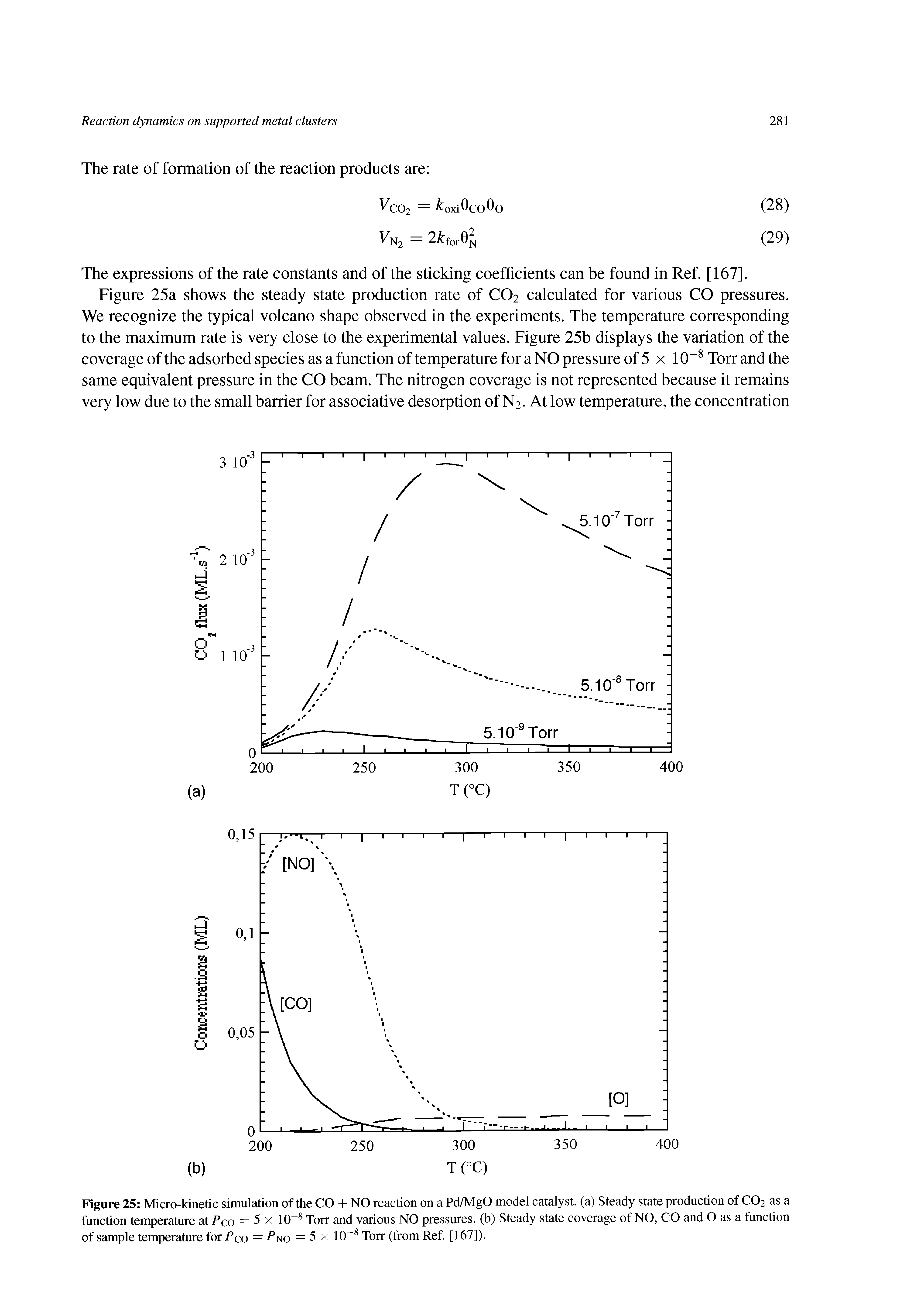 Figure 25 Micro-kinetic simulation of the CO + NO reaction on a Pd/MgO model catalyst, (a) Steady state production of C02 as a function temperature at Pco = 5 x 10 s Torr and various NO pressures, (b) Steady state coverage of NO, CO and O as a function of sample temperature for Pco = 7 no = 5 x 1CT8 Torr (from Ref. [167]).
