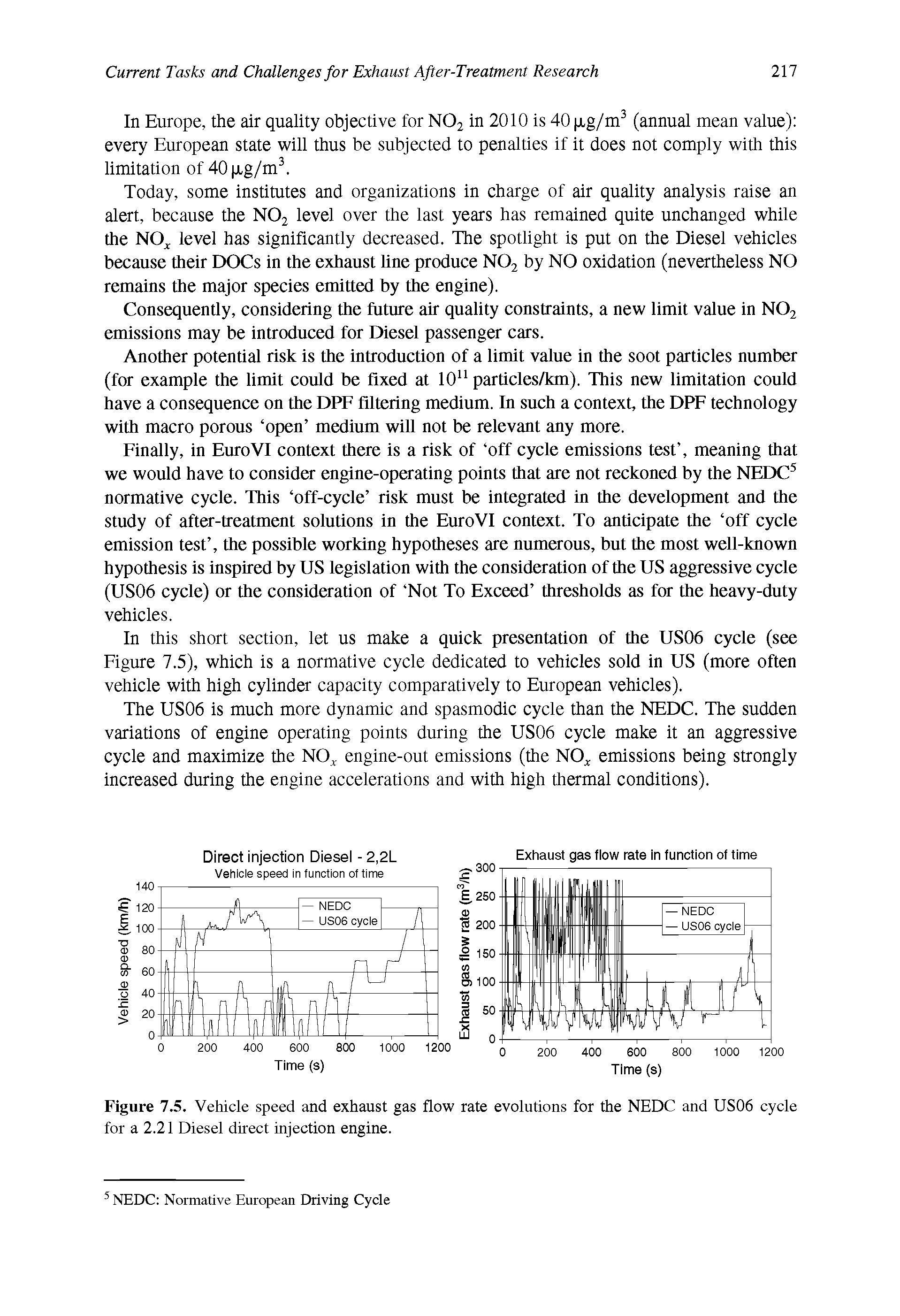 Figure 7.5. Vehicle speed and exhaust gas flow rate evolutions for the NEDC and US06 cycle for a 2.21 Diesel direct injection engine.