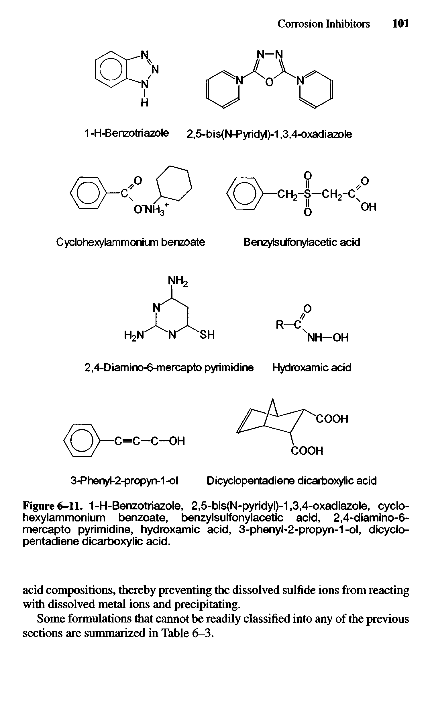 Figure 6-11. 1 -H-Benzotriazole, 2,5-bis(N-pyridyl)-1,3,4-oxadiazole, cyclohexylammonium benzoate, benzylsulfonylacetic acid, 2,4-diamino-6-mercapto pyrimidine, hydroxamic acid, 3-phenyl-2-propyn-1-ol, dicyclopentadiene dicarboxylic acid.