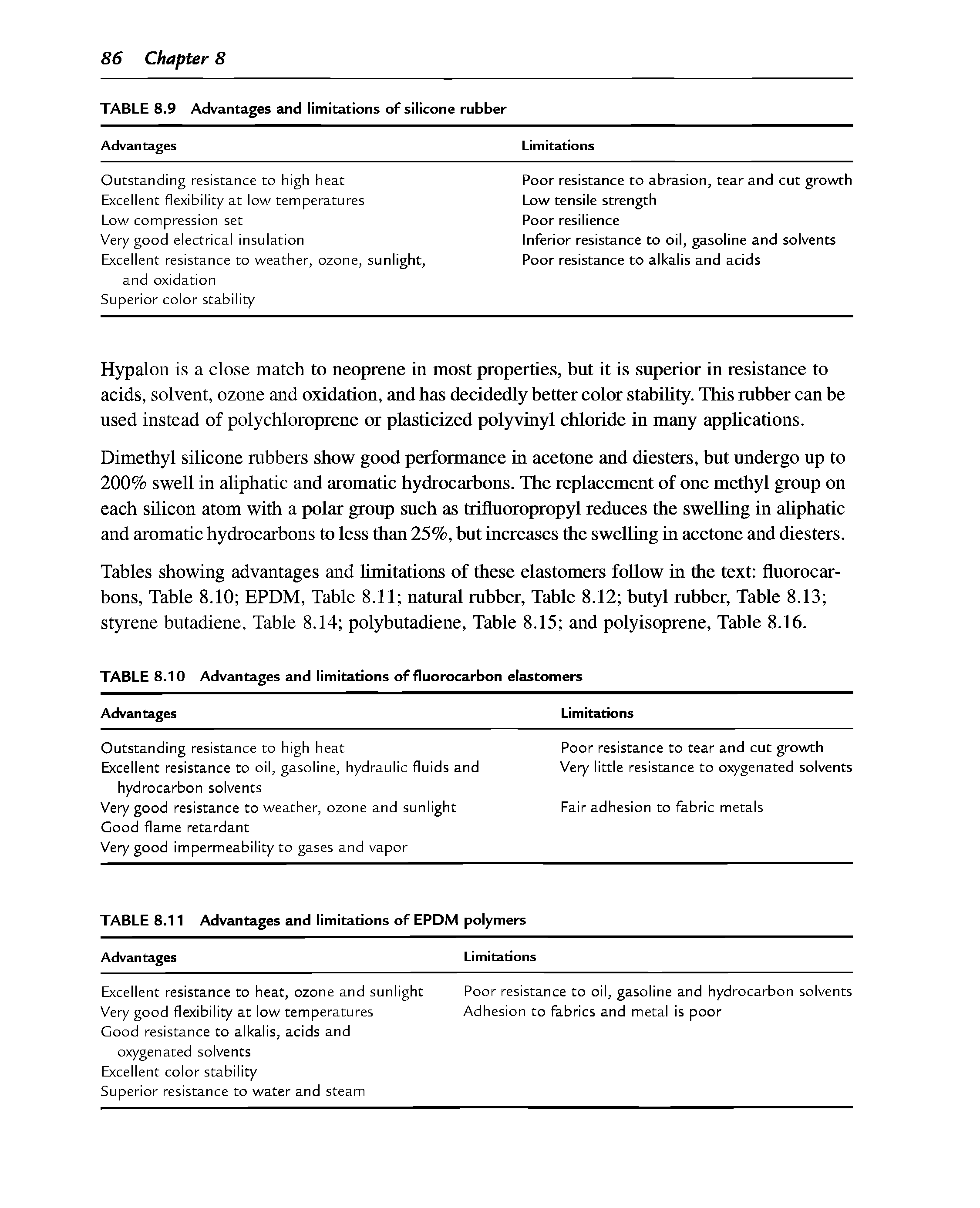 Tables showing advantages and limitations of these elastomers follow in the text fluorocarbons, Table 8.10 EPDM, Table 8.11 natural rubber. Table 8.12 butyl rubber. Table 8.13 styrene butadiene, Table 8.14 polybutadiene. Table 8.15 and polyisoprene. Table 8.16.