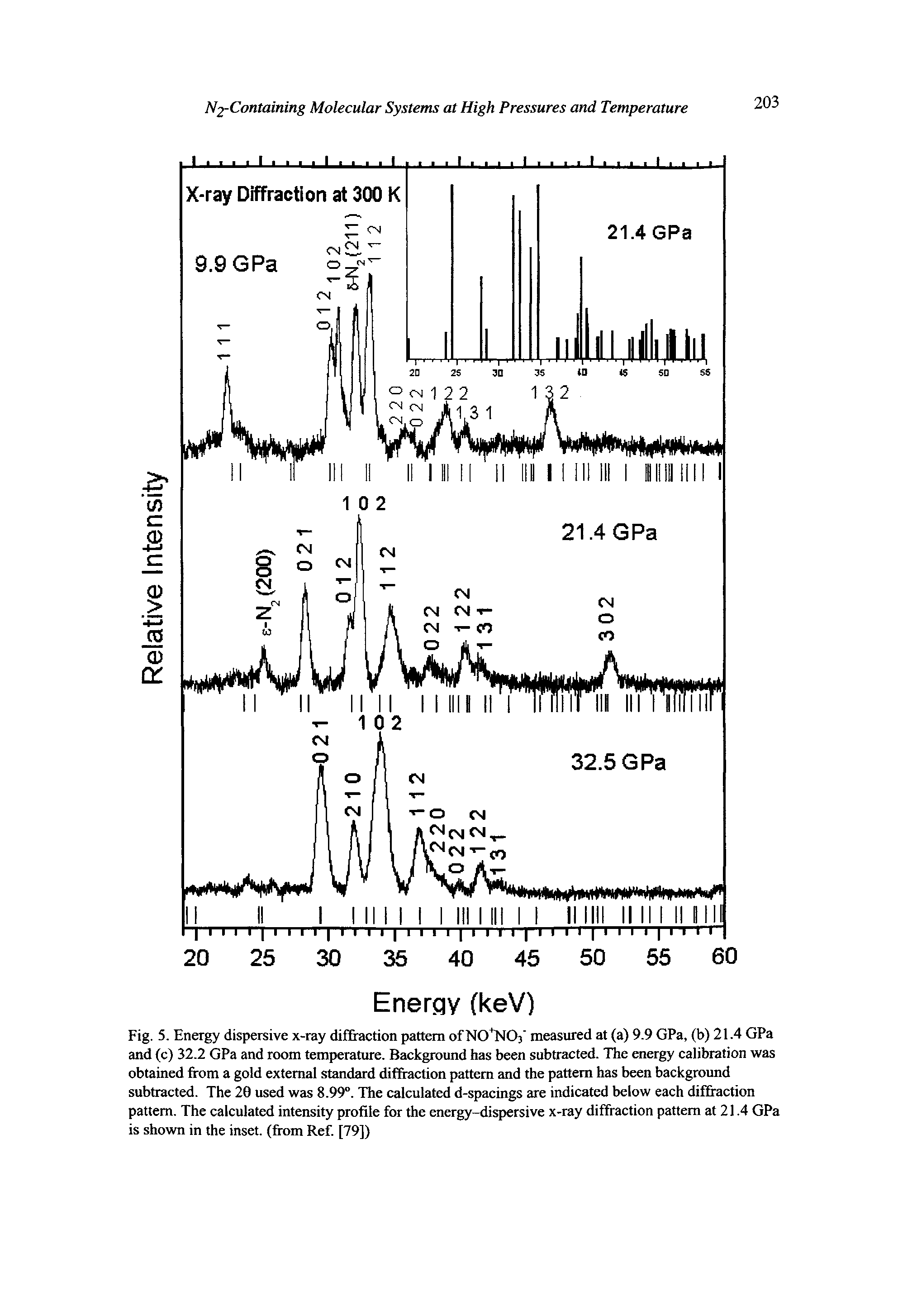 Fig. 5. Energy dispersive x-ray diffraction pattern ofNO NOs measured at (a) 9.9 GPa, (b) 21.4 GPa and (c) 32.2 GPa and room temperature. Background has been subtracted. The energy calibration was obtained from a gold external standard diffraction pattern and the pattern has been background subtracted. The 20 used was 8.99°. The calculated d-spacings are indicated below each diffraction pattern. The calculated intensity profile for the energy-dispersive x-ray diffraction pattern at 21.4 GPa is shown in the inset, (from Ref. [79])...