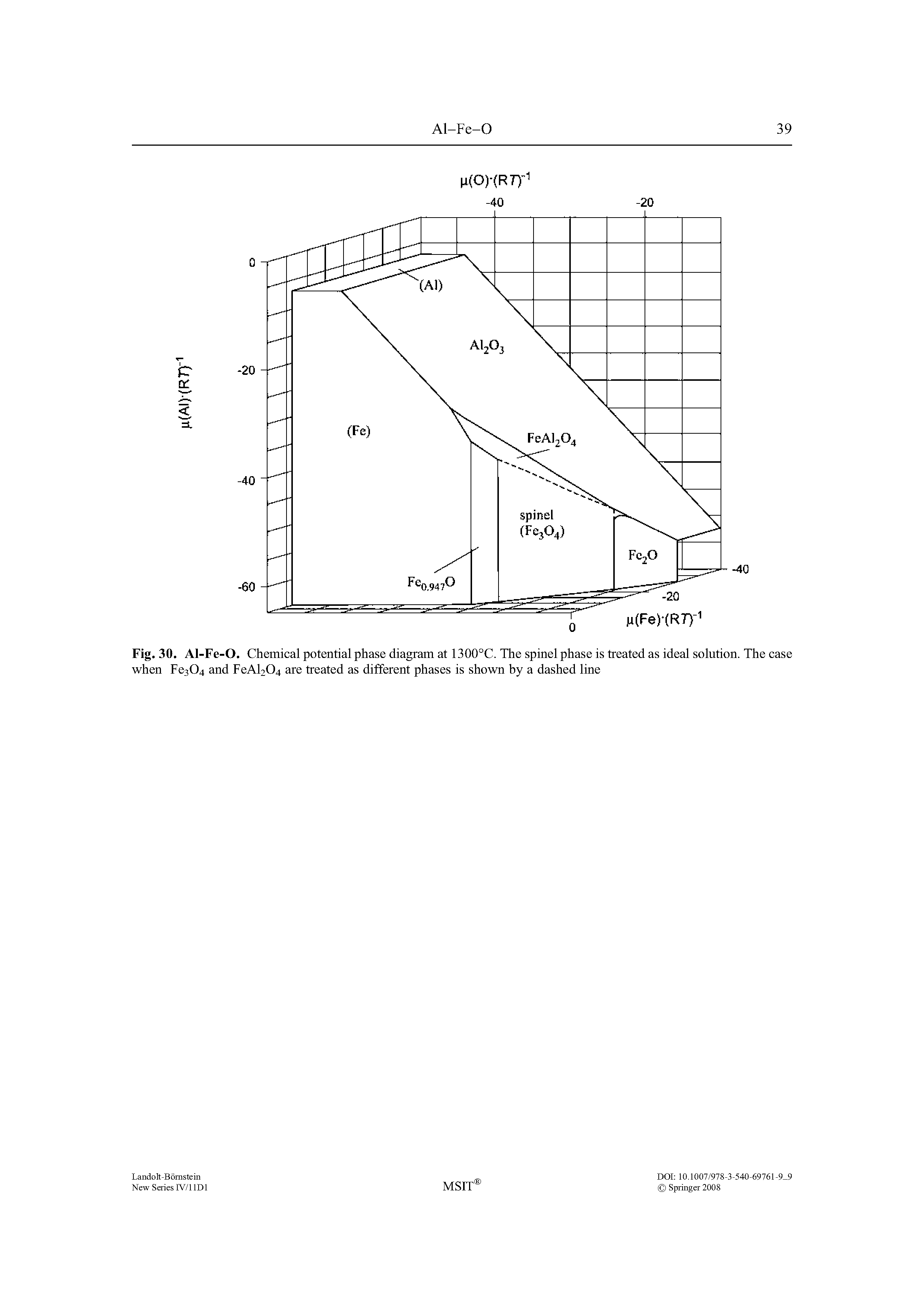 Fig. 30. Al-Fe-O. Chemical potential phase diagram at 1300°C. The spinel phase is treated as ideal solution. The case when Fc304 and FeAl204 are treated as different phases is shown by a dashed line...