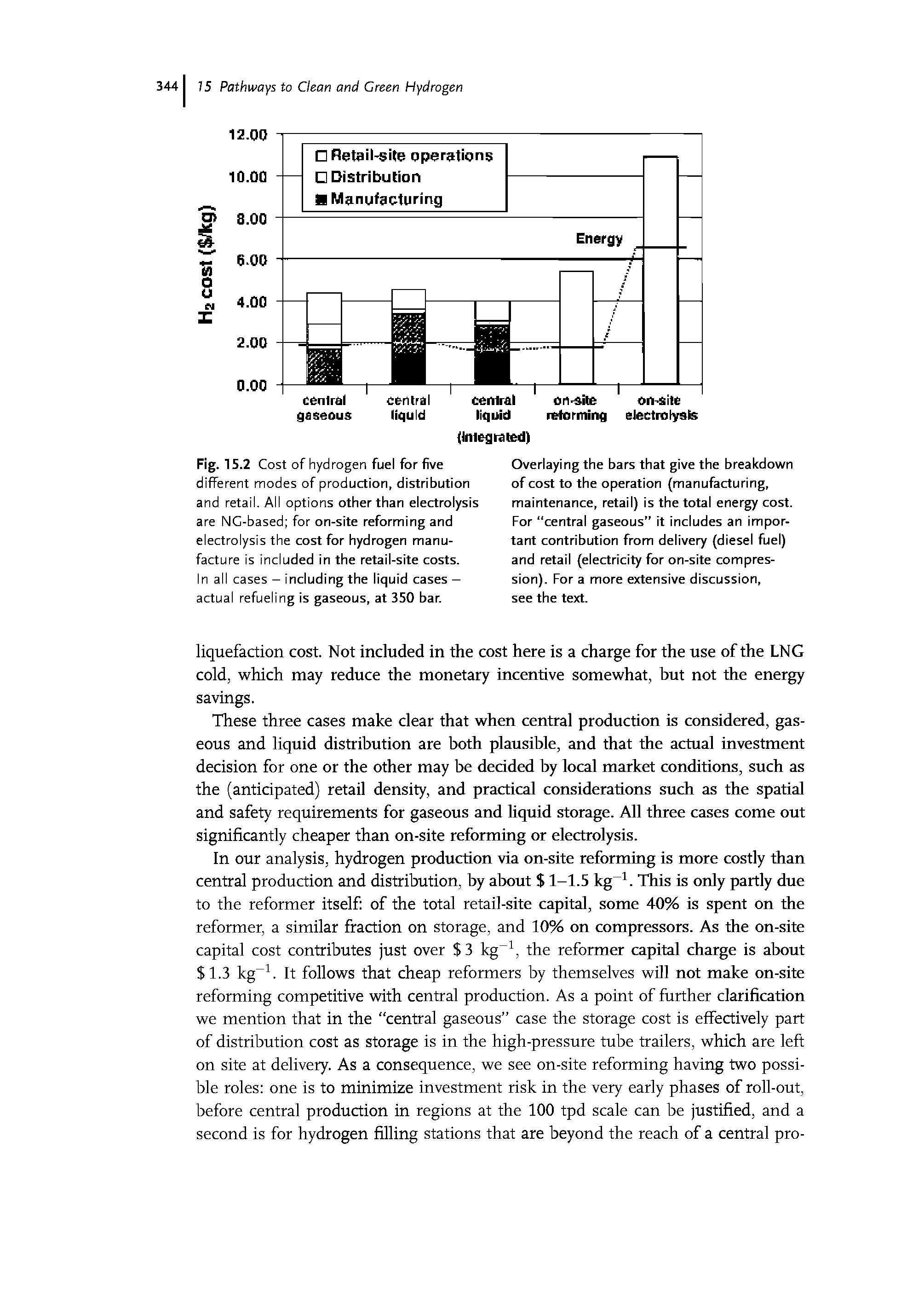 Fig. 15.2 Cost of hydrogen fuel for five different modes of production, distribution and retail. All options other than electrolysis are NC-based for on-site reforming and electrolysis the cost for hydrogen manufacture is included in the retail-site costs.