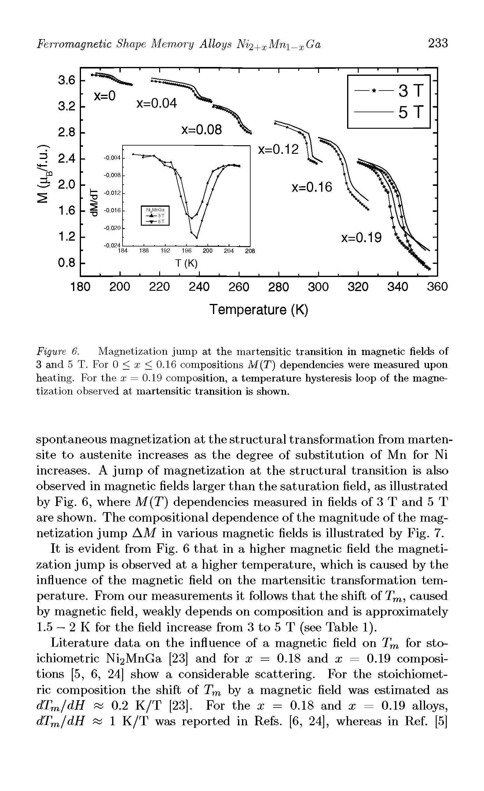 Figure 6. Magnetization jump at the martensitic transition in magnetic fields of 3 and 5 T. For 0 < x < 0.16 compositions M(T) dependencies were measured upon heating. For the x = 0.19 composition, a temperature hysteresis loop of the magnetization observed at martensitic transition is shown.