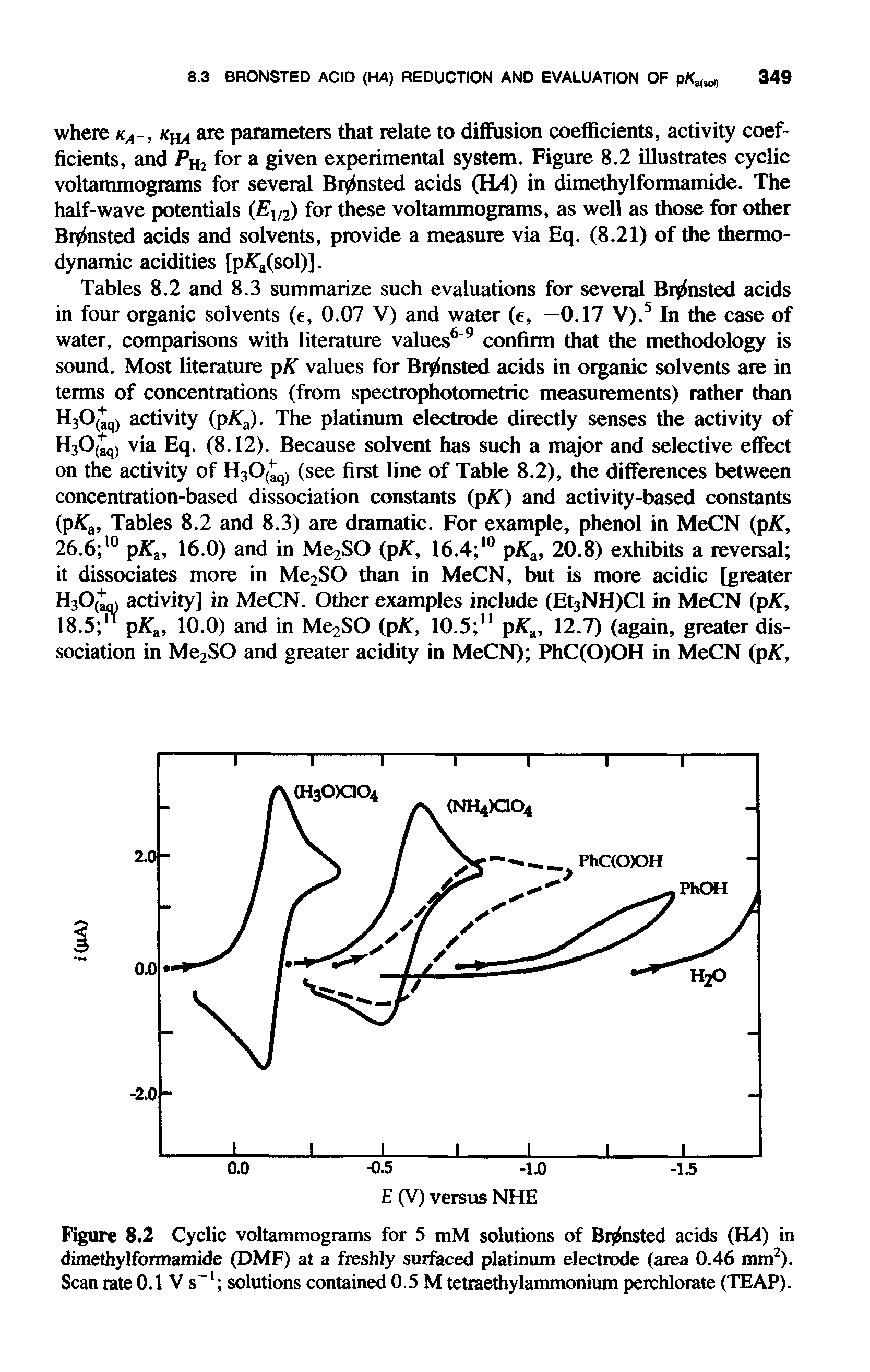 Figure 8.2 Cyclic voltammograms for 5 mM solutions of Biyfnsted acids (114) in dimethylformamide (DMF) at a freshly surfaced platinum electrode (area 0.46 mm2). Scan rate 0.1 V s solutions contained 0.5 M tetraethylammonium perchlorate (TEAP).