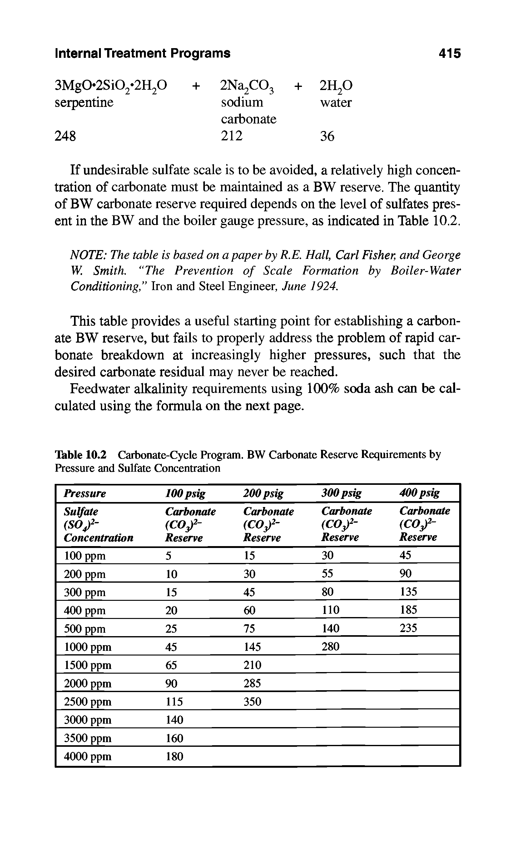 Table 10.2 Carbonate-Cycle Program. BW Carbonate Reserve Requirements by Pressure and Sulfate Concentration...