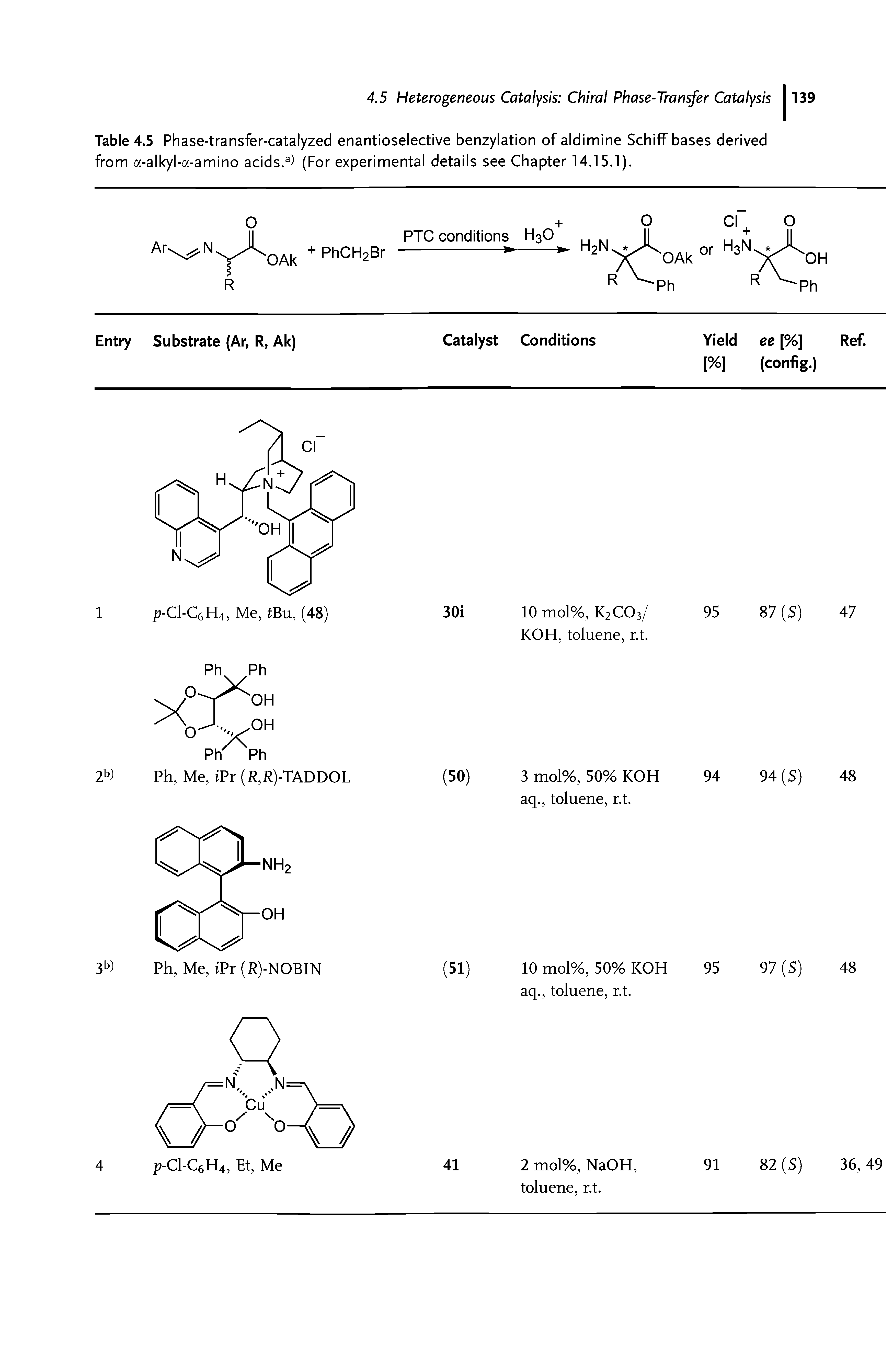 Table 4.5 Phase-transfer-catalyzed enantioselective benzylation of aldimine Schiff bases derived from a-alkyl-a-amino acids.3) (For experimental details see Chapter 14.15.1).