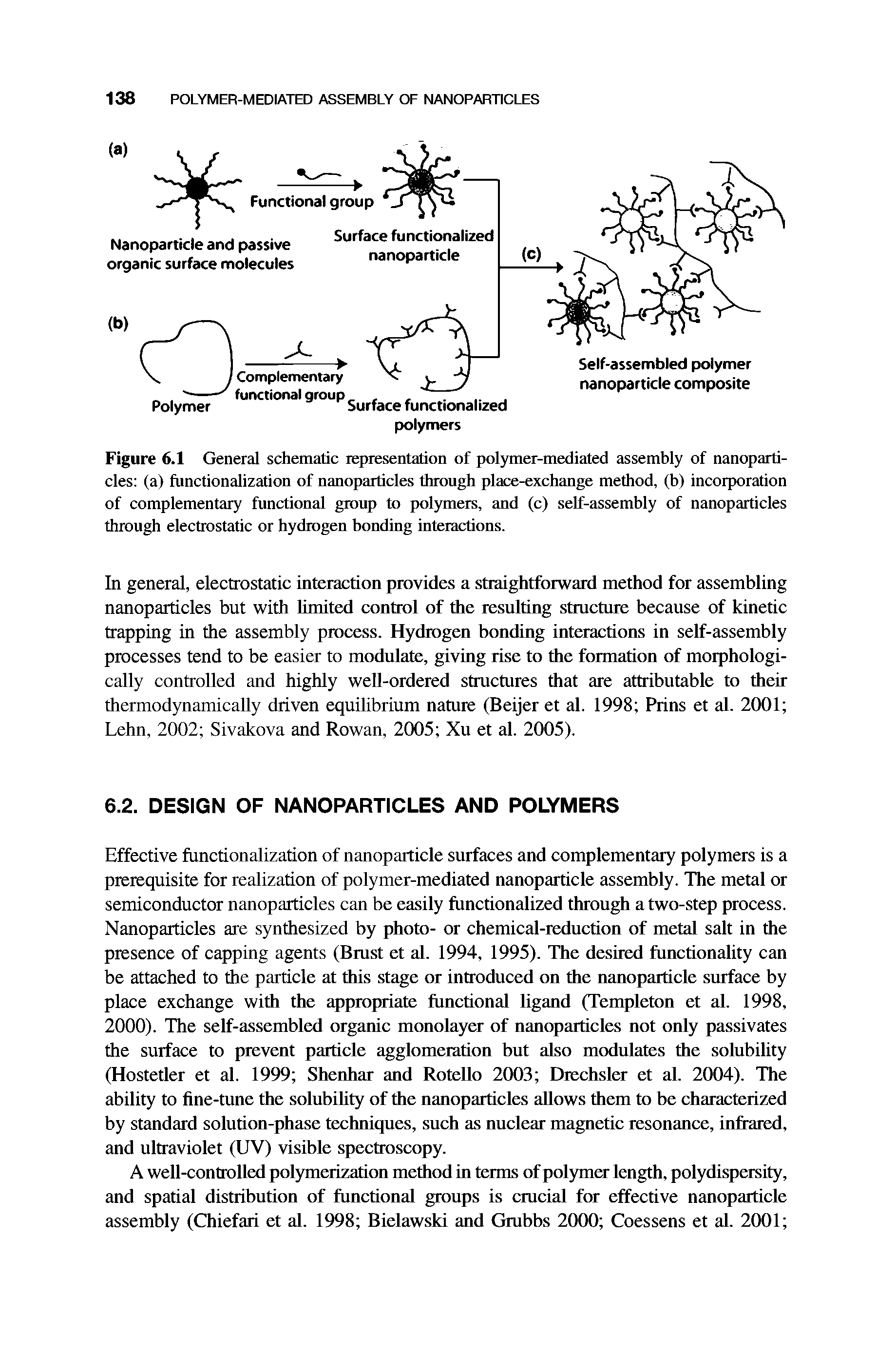 Figure 6.1 General schematic representation of pol3mier-mediated assembly of nanoparticles (a) functionalization of nanoparticles through place-exchange method, (b) incorporation of complementary functional group to pol3miers, and (c) self-assembly of nanoparticles through electrostatic or hydrogen bonding interactions.