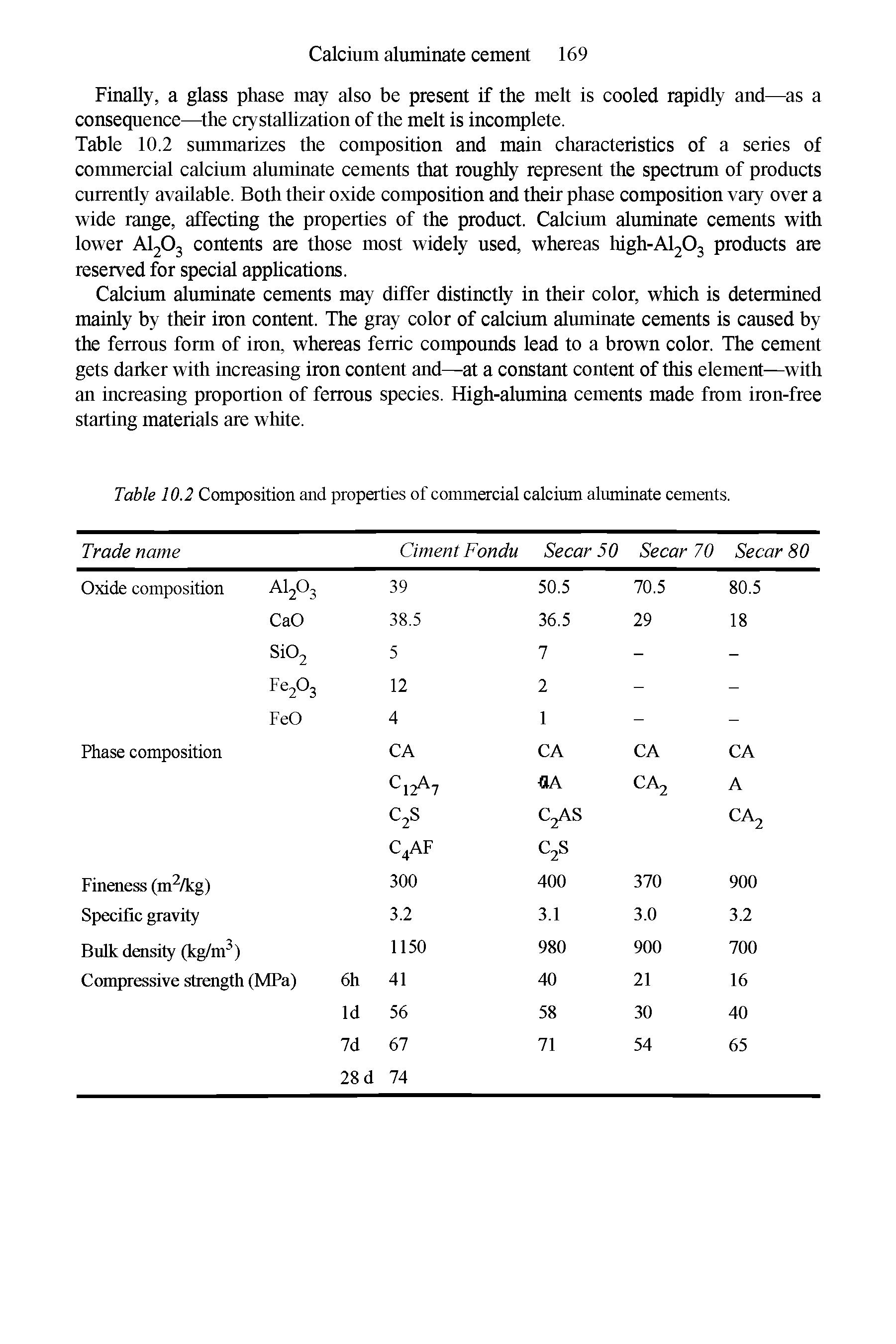 Table 10.2 Composition and properties of commercial calcium aluminate cements.