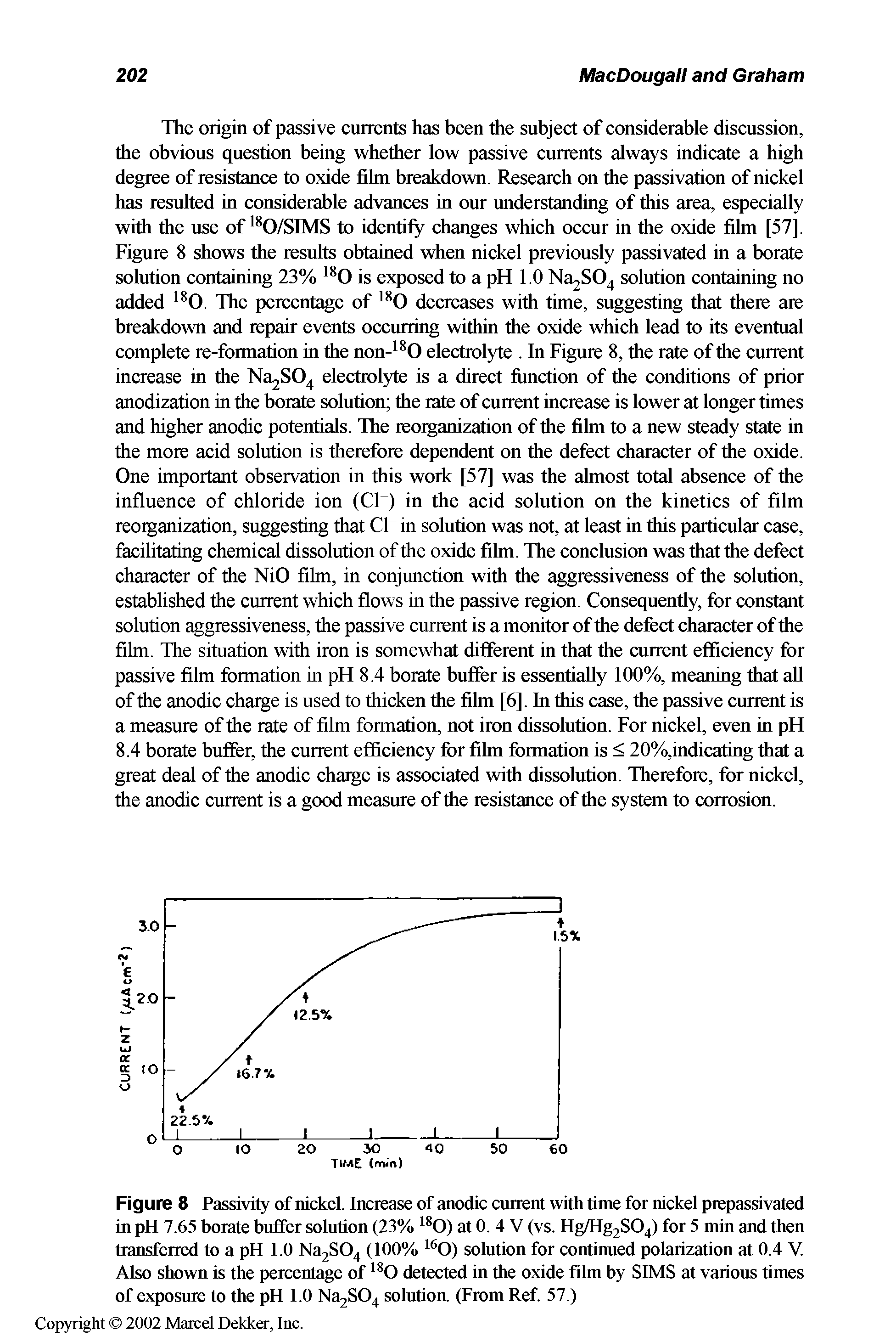 Figure 8 Passivity of nickel. Increase of anodic current with time for nickel prepassivated in pH 7.65 borate buffer solution (23% 0) at 0. 4 V (vs. Hg/Hg2S04) for 5 min and then transferred to a pH 1.0 Na2S04 (100% solution for continued polarization at 0.4 V. Also shown is the percentage of 0 detected in the oxide film by SIMS at various times of exposttre to the pH 1.0 Na2S04 solution. (From Ref 57.)...