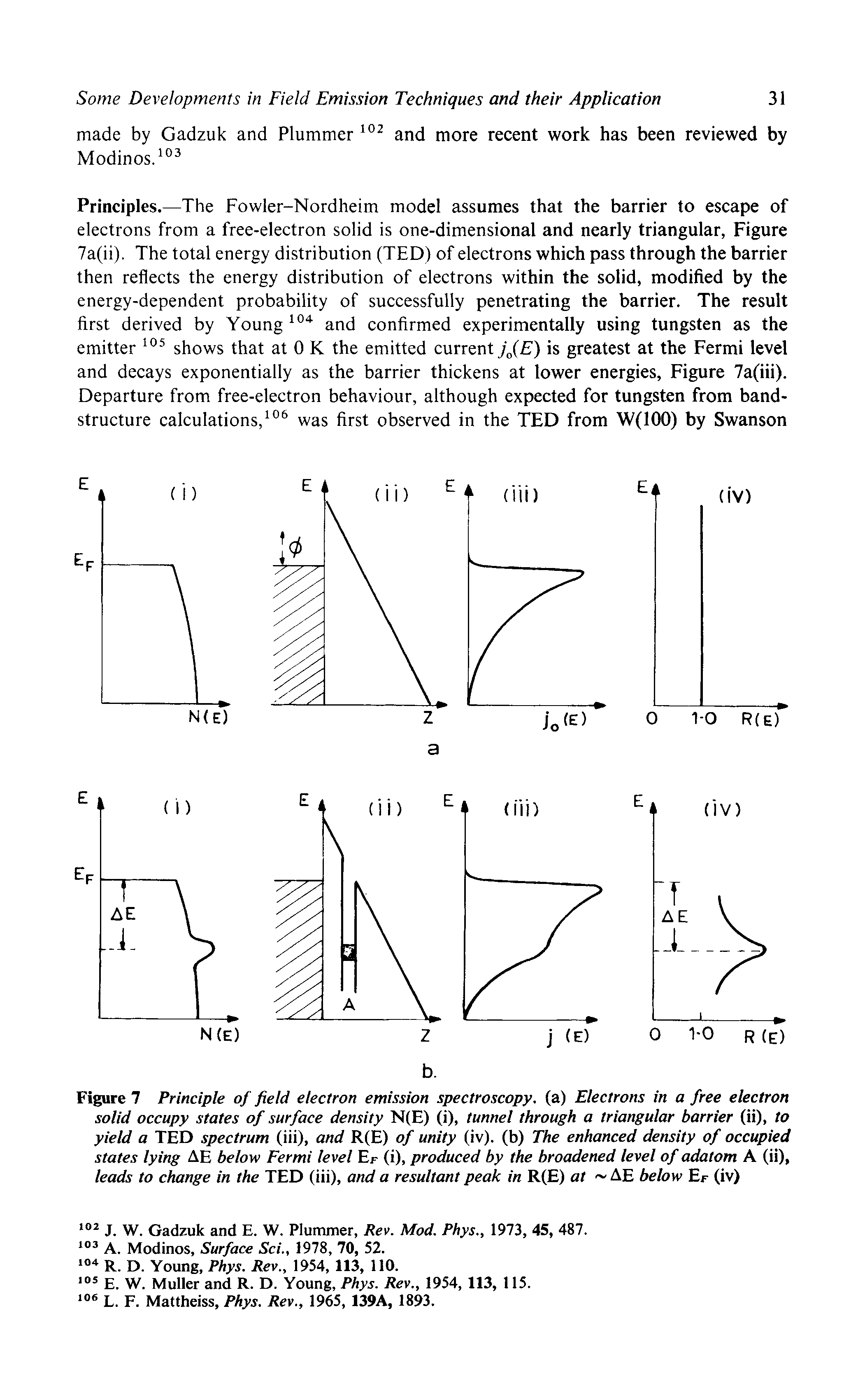 Figure 7 Principle of field electron emission spectroscopy, (a) Electrons in a free electron solid occupy states of surface density N(E) (i), tunnel through a triangular barrier (ii), to yield a TED spectrum (iii), and R(E) of unity (iv). (b) The enhanced density of occupied states lying AE below Fermi level Ef (i), produced by the broadened level of adatom A (ii), leads to change in the TED (iii), and a resultant peak in R(E) at AE below Ef (iv)...