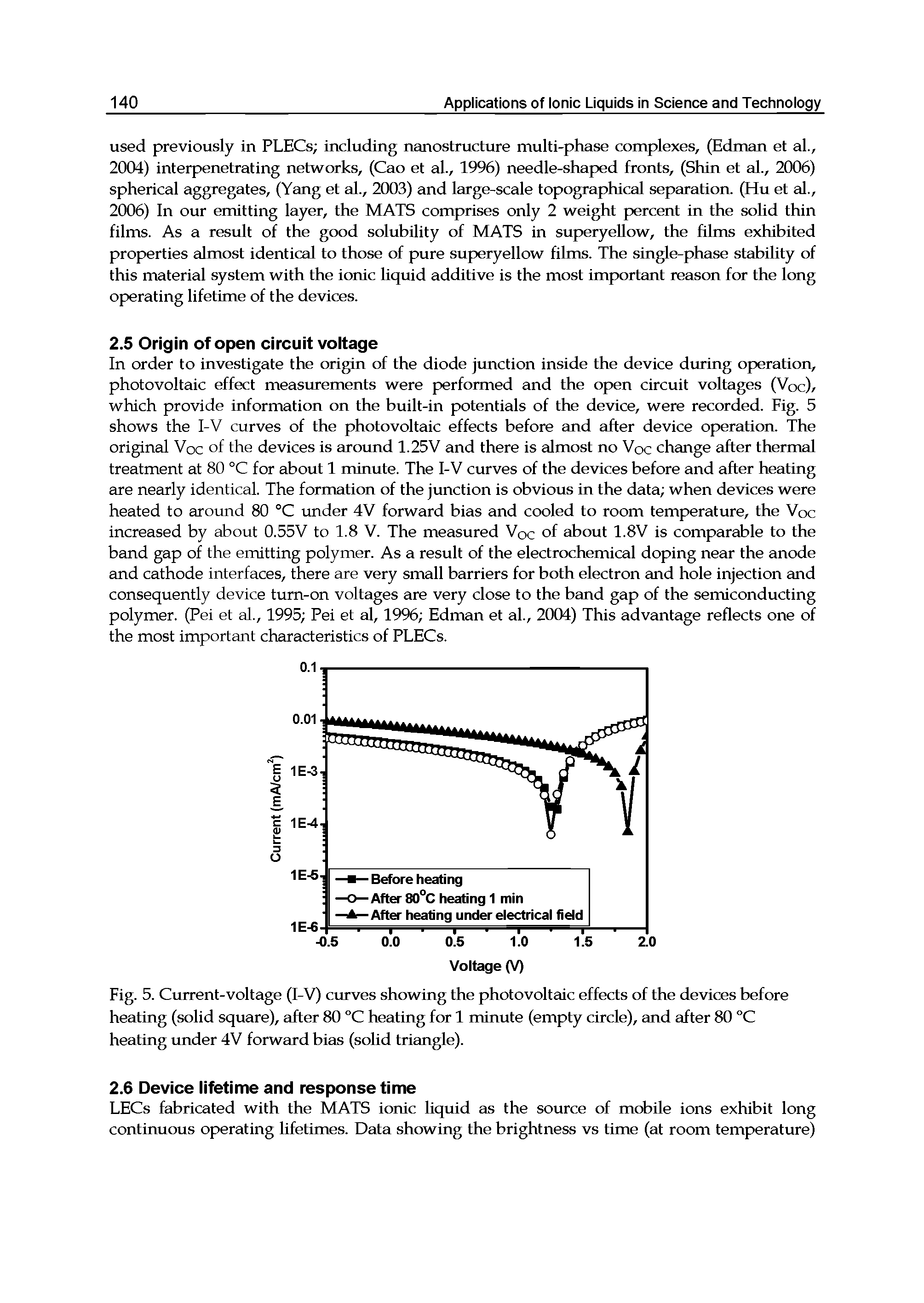 Fig. 5. Current-voltage (I-V) curves showing the photovoltaic effects of the devices before heating (solid square), after 80 °C heating for 1 minute (empty circle), and after 80 °C heating under 4V forward bias (sohd triangle).