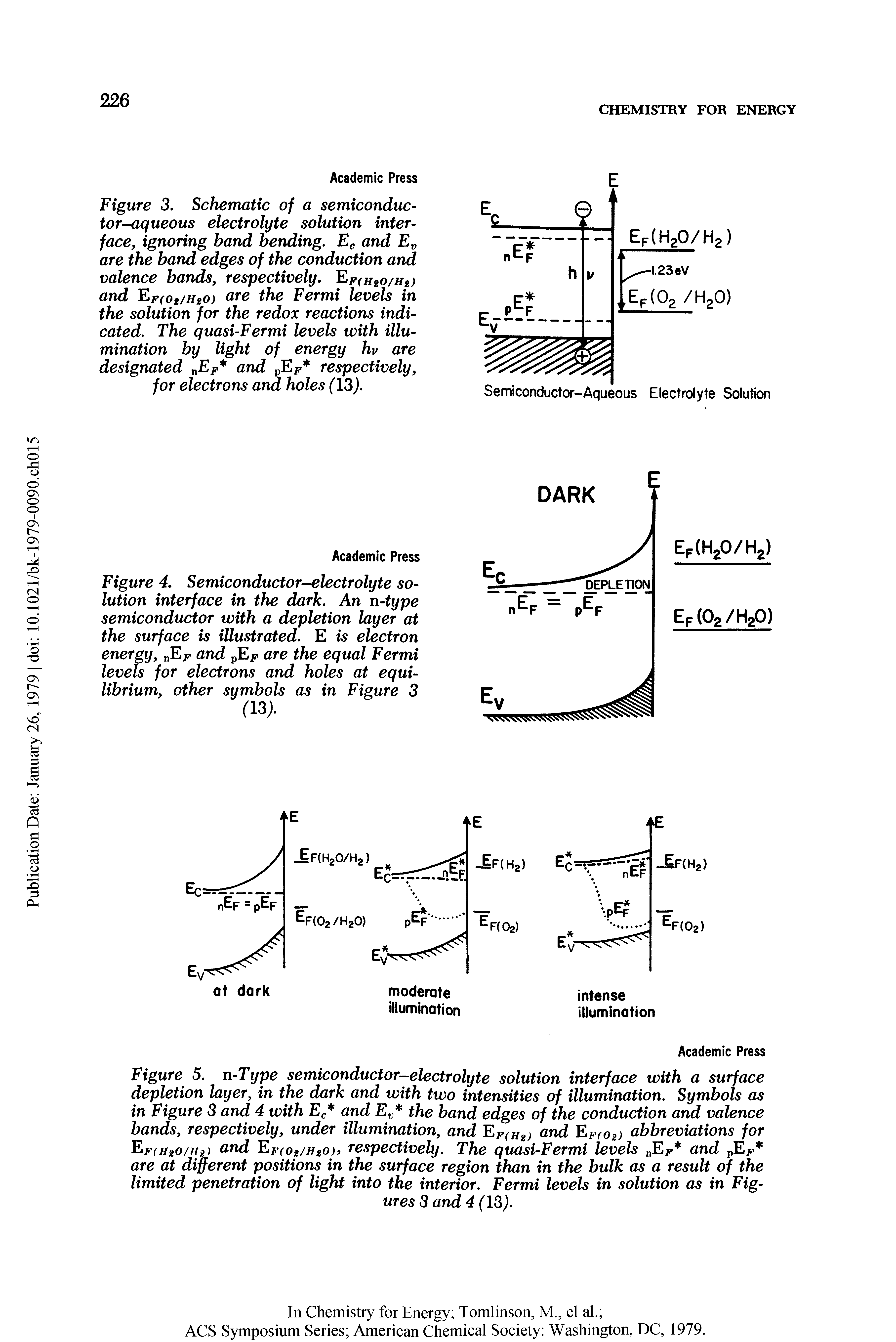 Figure 3. Schematic of a semiconductor-aqueous electrolyte solution interface, ignoring band bending, Ec and are the band edges of the conduction and valence bands, respectively, Ef(H20/h2> and Ef(02/h20) are the Fermi levels in the solution for the redox reactions indicated. The quasi-Fermi levels with illumination by light of energy hv are designated Ef and pEi respectively, for electrons and holes (13).