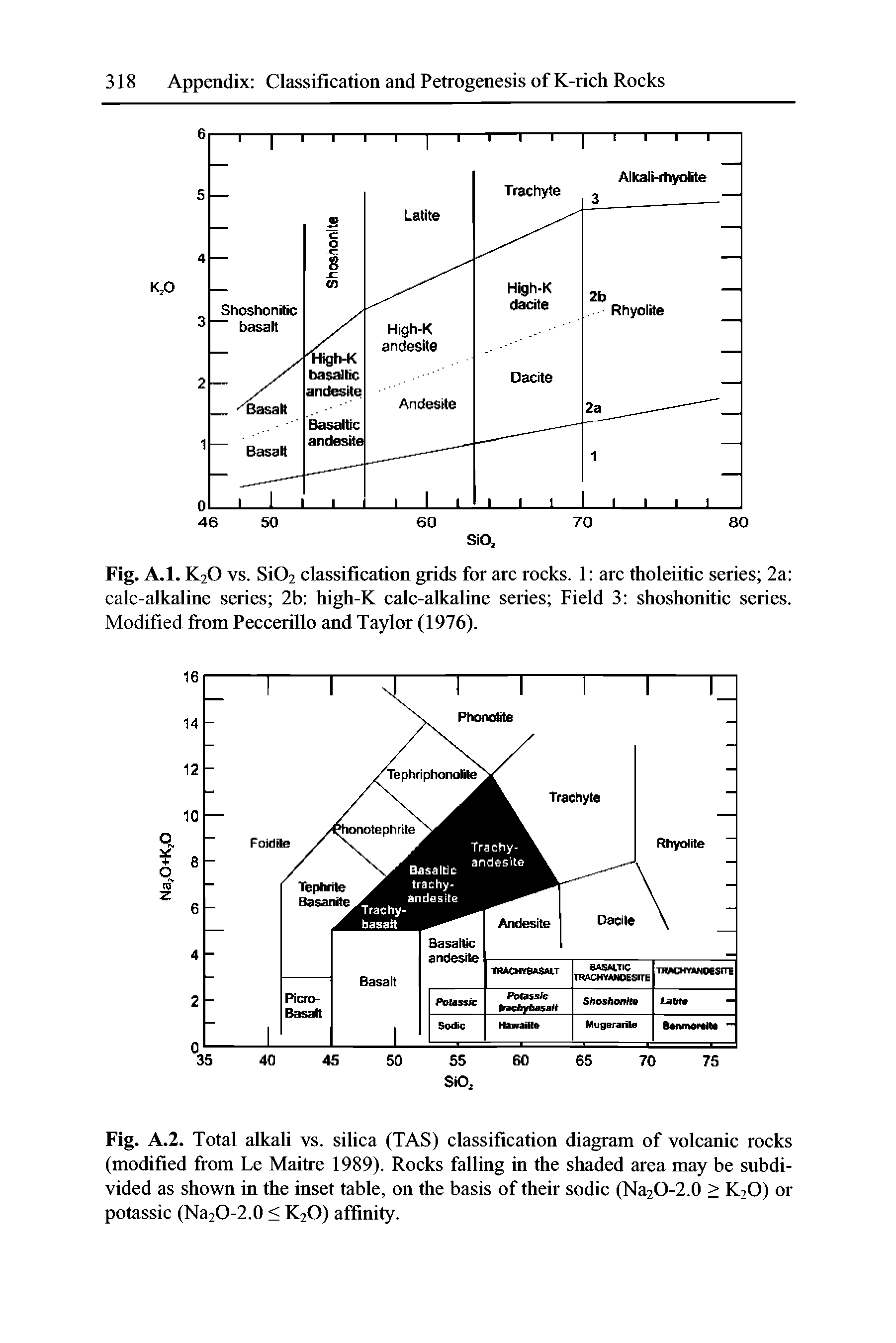 Fig. A.2. Total alkali vs. silica (TAS) classification diagram of volcanic rocks (modified from Le Maitre 1989). Rocks falling in the shaded area may be subdivided as shown in the inset table, on the basis of their sodic (Na2O-2.0 > K20) or potassic (Na2O-2.0 < K20) affinity.