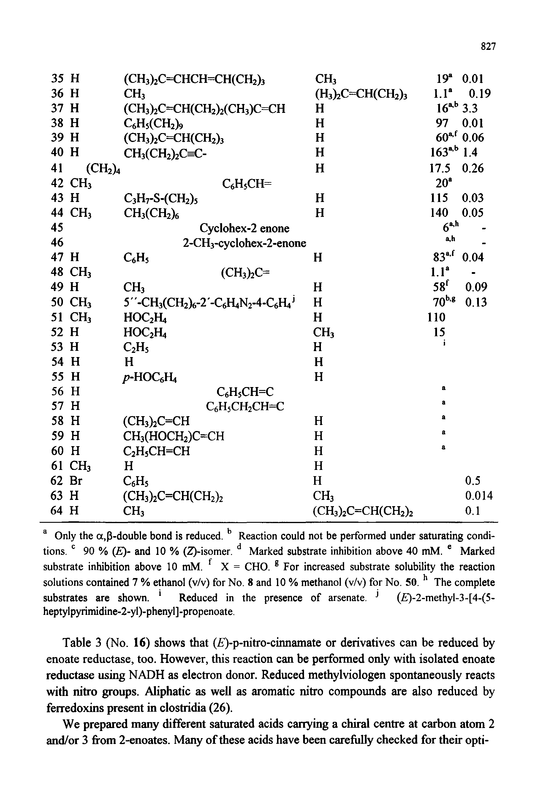 Table 3 (No. 16) shows that ( )-p-nitro-cmnamate or derivatives can be reduced by enoate reductase, too. However, this reaction can be performed only with isolated enoate reductase using NADH as electron donor. Reduced methylviologen spontaneously reacts with nitro groups. Aliphatic as well as aromatic nitro compounds are also reduced by ferredoxins present in clostridia (26).