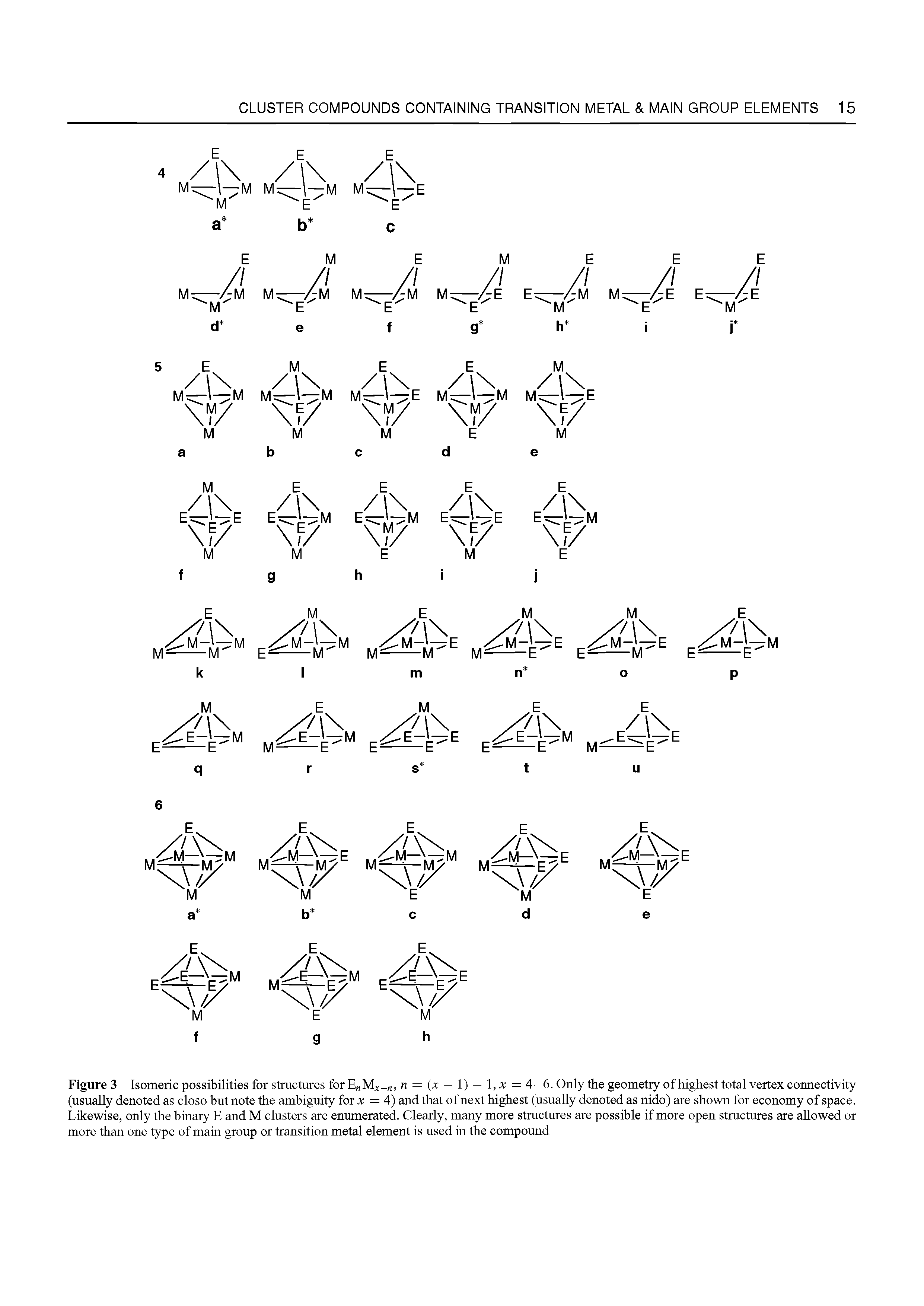 Figure 3 Isomeric possibilities for structures for E Mx-n, n = (x — 1) — l,x = 4-6. Only the geometry of highest total vertex connectivity (usually denoted as closo but note the ambiguity for x = 4) and that of next highest (usually denoted as nido) are shown for economy of space. Likewise, only the binary E and M clusters are enumerated. Clearly, many more structures are possible if more open structures are allowed or more than one type of main group or transition metal element is used in the compound...
