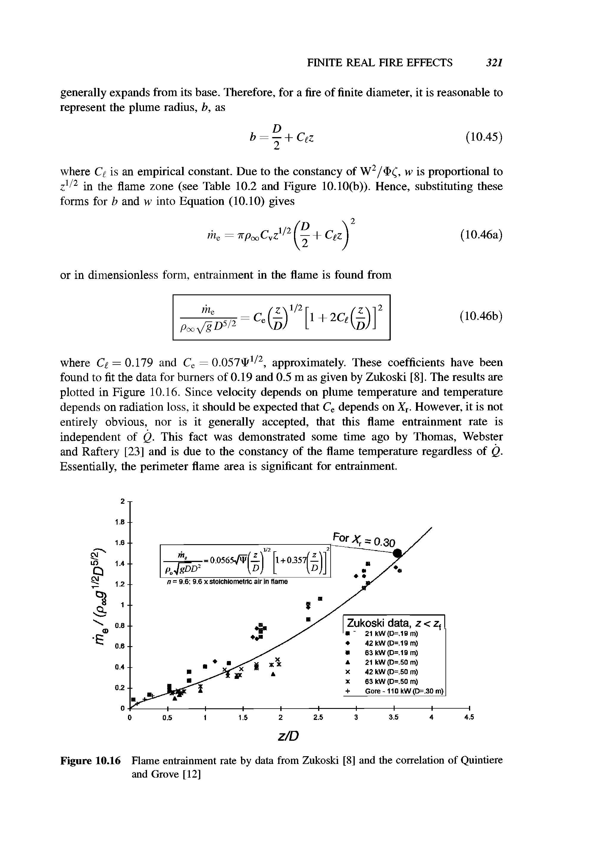Figure 10.16 Flame entrainment rate by data from Zukoski [8] and the correlation of Quintiere and Grove [12]...