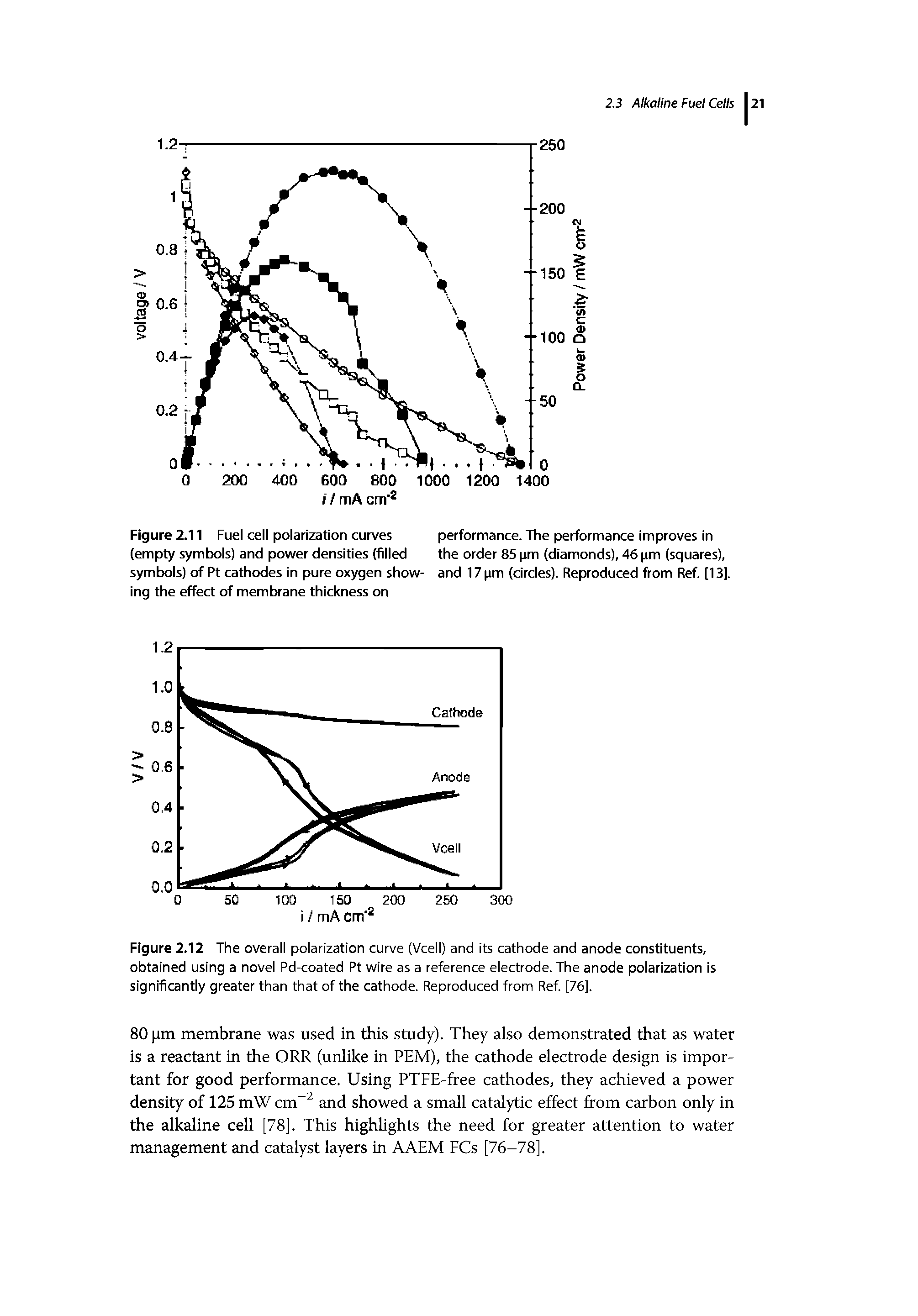 Figure 2.11 Fuel cell polarization curves (empty symbols) and power densities (filled symbols) of Pt cathodes in pure oxygen showing the effect of membrane thickness on...