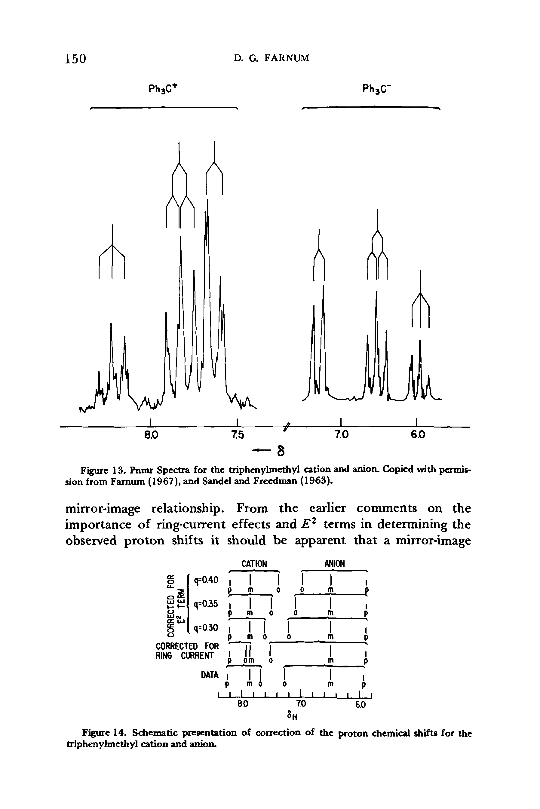 Figure 14. Schematic presentation of correction of the proton chemical shifts for the triphenylmethyl cation and anion.