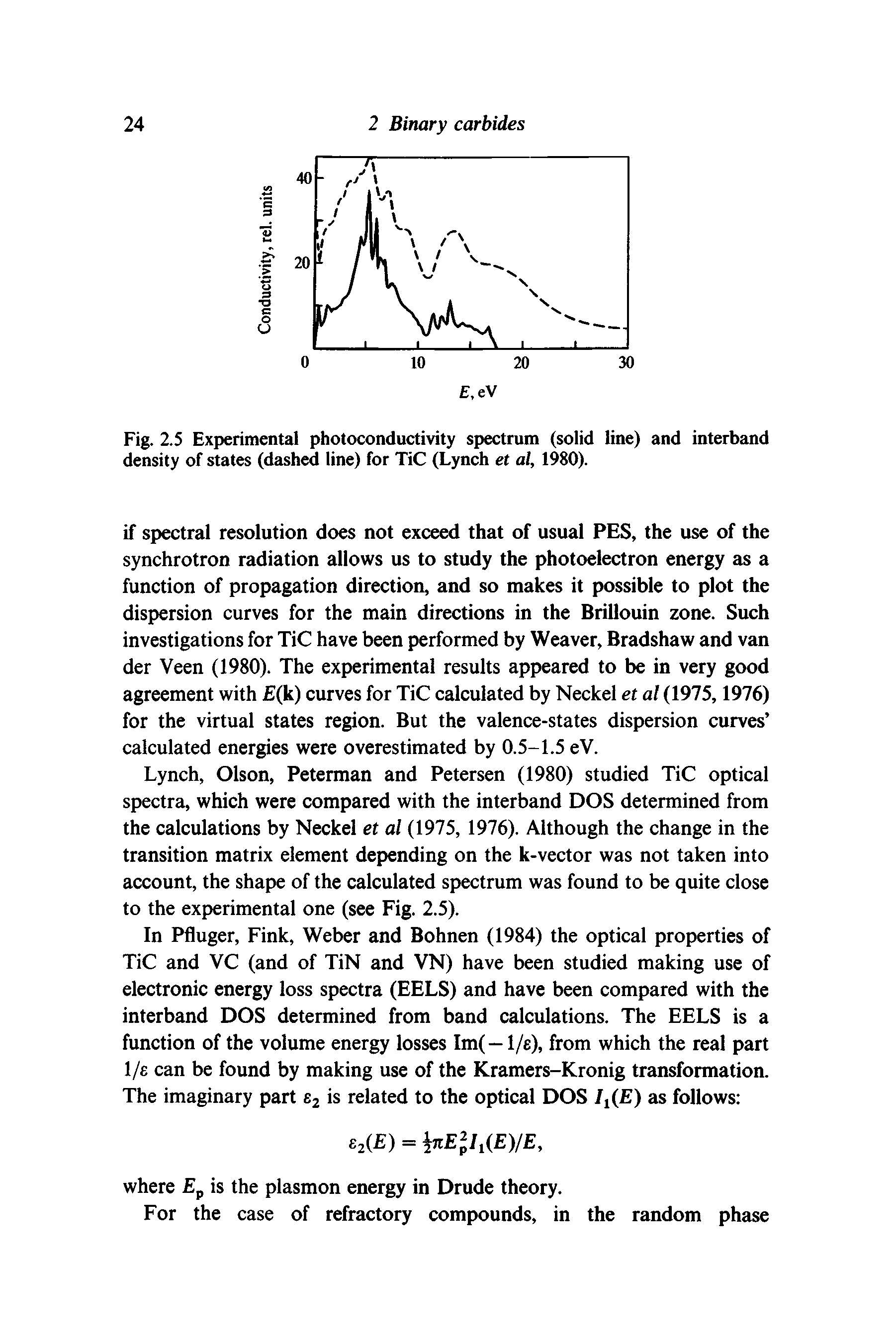 Fig. 2.5 Experimental photoconductivity spectrum (solid line) and interband density of states (dashed line) for TiC (Lynch et al, 1980).