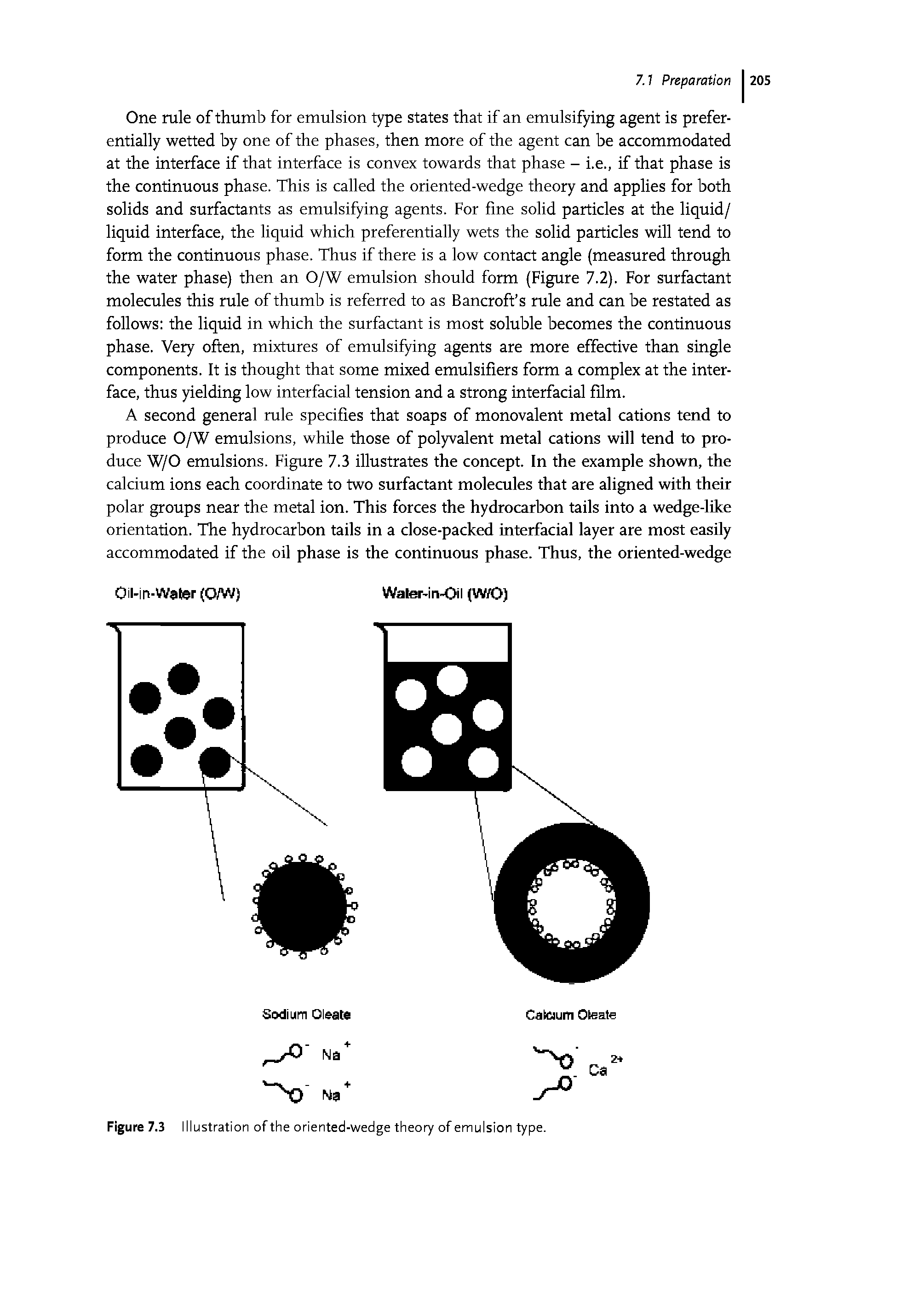 Figure 7.3 Illustration of the oriented-wedge theory of emulsion type.