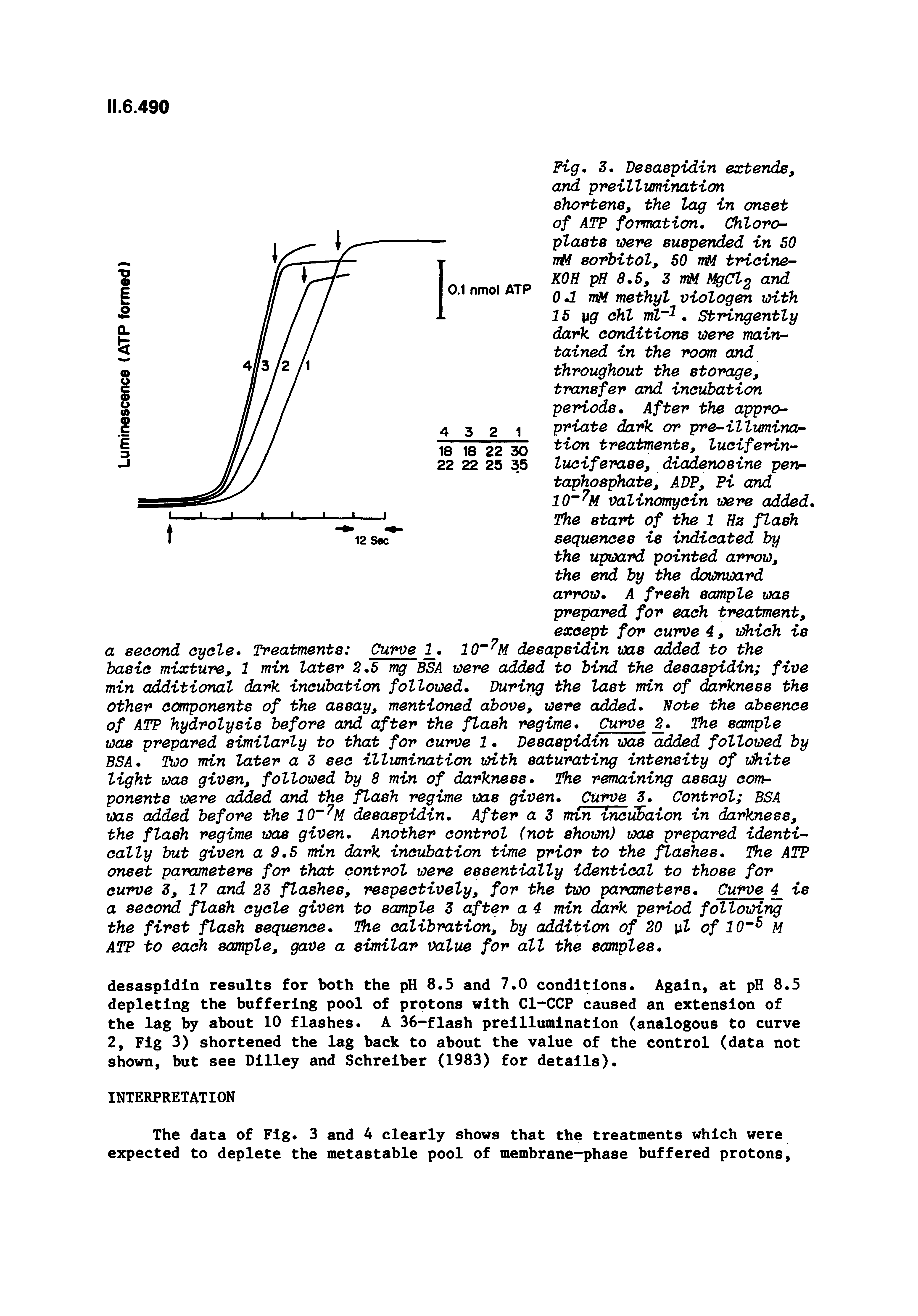 Fig. 3. Deeaspidin extends, and pveillumination shortens, the lag in onset of ATP formation. Chloro--plasts were suspended in SO irM sorbitol, SO wM trioine-KOH pH 8.S, 3 mM MgCl2 and 0.1 wM methyl viologen with IS g chi nil ". Stringently dark conditions were main tained in the room and throughout the storage, transfer and incubation periods. After the appro--priate dark or pre-illumination treatments, luciferin-luciferase, diddenosine pen-taphosphate, ADP, Pi and lO M valinomycin were added. The start of the 1 Hz flash sequences is indicated by the upward pointed arrow, the end by the downward arrow. A fresh sample was prepared for each treatment, except for curve 4, which is...