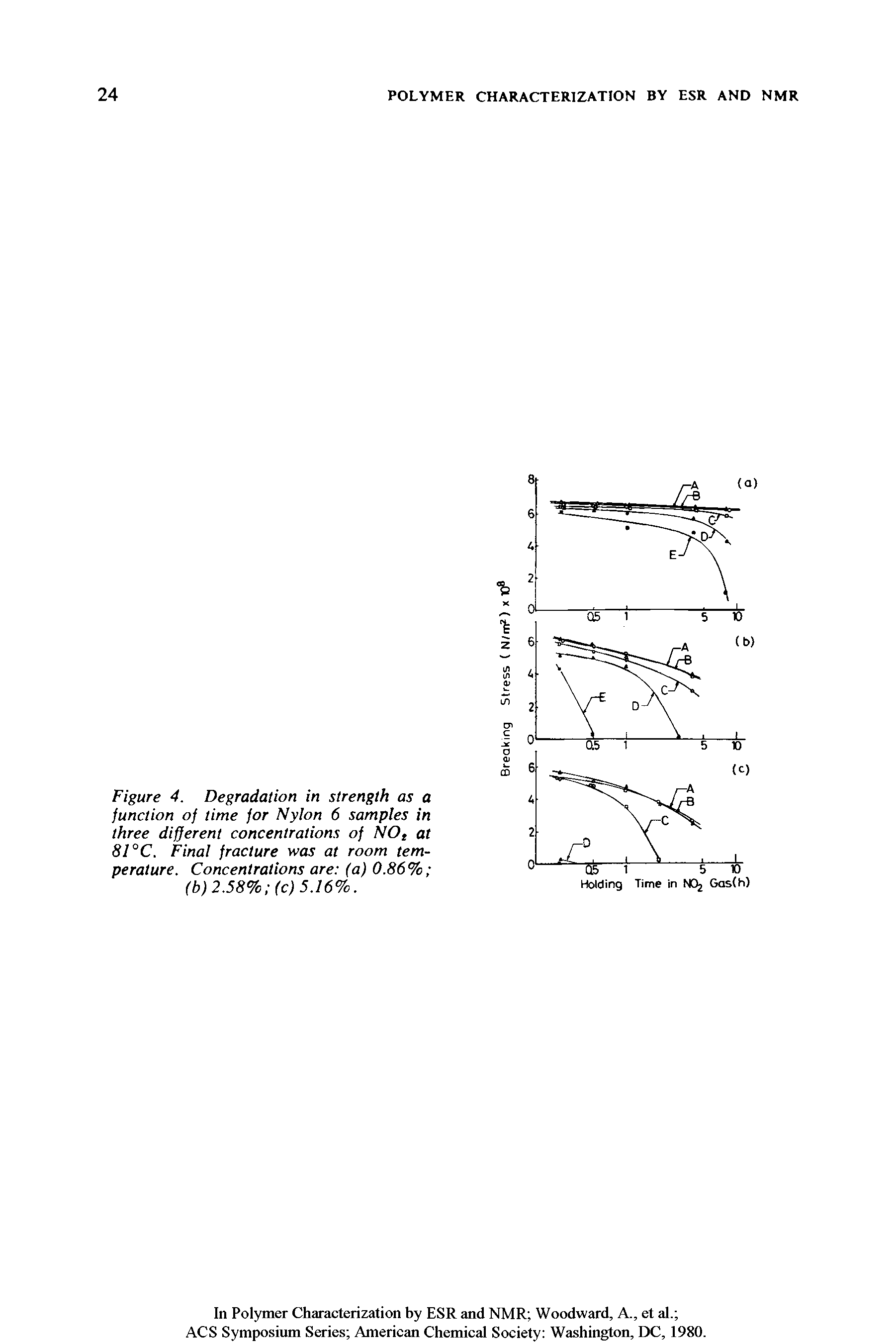 Figure 4. Degradation in strength as a function of time for Nylon 6 samples in three different concentrations of NO, at 81° C. Final fracture was at room temperature. Concentrations are (a) 0.86% (b) 2.58% (c) 5.16%.