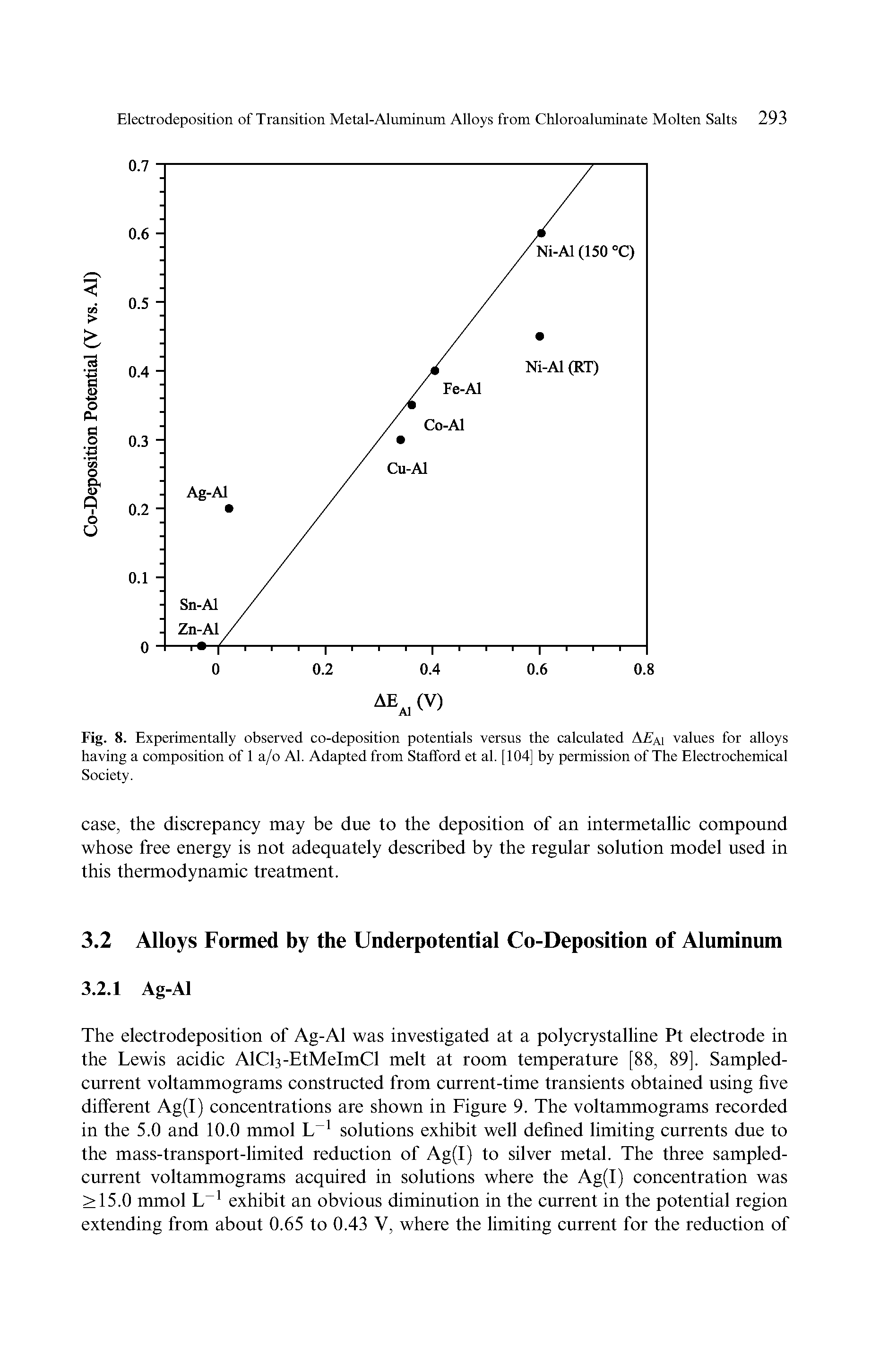 Fig. 8. Experimentally observed co-deposition potentials versus the calculated A ai values for alloys having a composition of 1 a/o Al. Adapted from Stafford et al. [104] by permission of The Electrochemical Society.