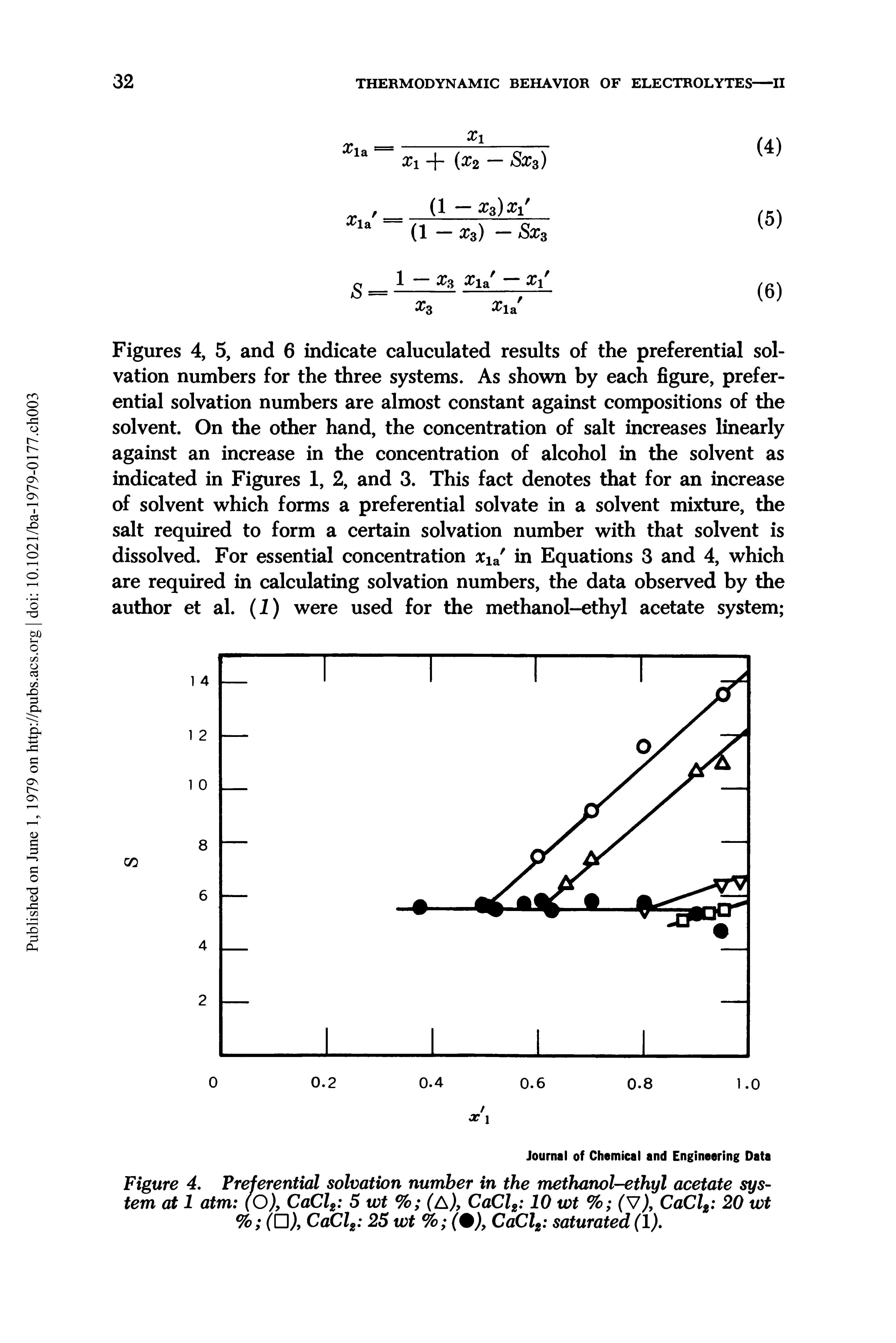 Figures 4, 5, and 6 indicate caluculated results of the preferential solvation numbers for the three systems. As shown by each figure, preferential solvation numbers are almost constant against compositions of the solvent. On the other hand, the concentration of salt increases linearly against an increase in the concentration of alcohol in the solvent as indicated in Figures 1, 2, and 3. This fact denotes that for an increase of solvent which forms a preferential solvate in a solvent mixture, the salt required to form a certain solvation number with that solvent is dissolved. For essential concentration x1SL in Equations 3 and 4, which are required in calculating solvation numbers, the data observed by the author et al. (I) were used for the methanol-ethyl acetate system ...
