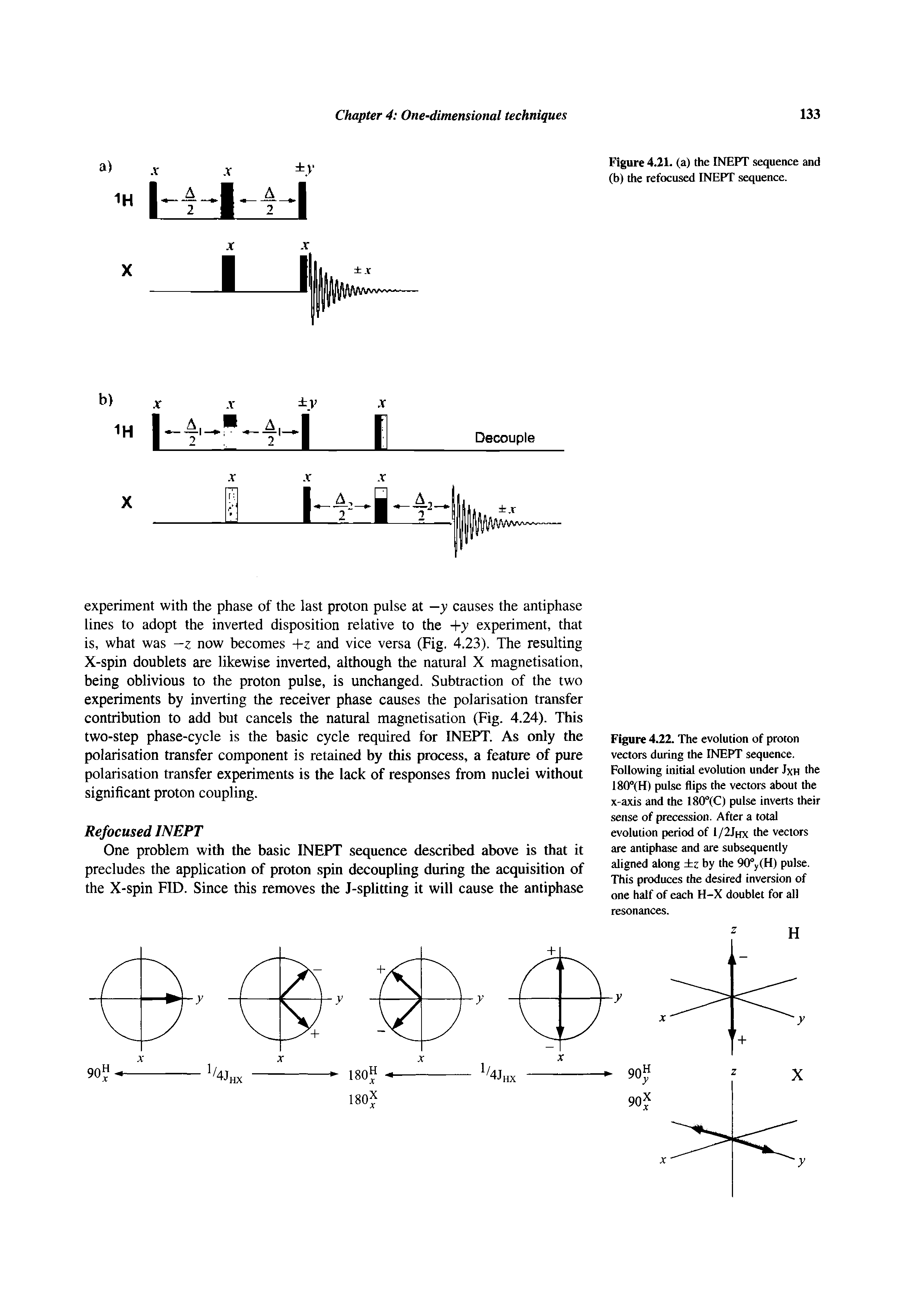 Figure 4.22. The evolution of proton vectors during the INEPT sequence. Following initial evolution under Jxh the I80°(H) pulse flips the vectors about the x-axis and the ISOTC) pulse inverts their sense of precession. After a total evolution period of I/2Jhx the vectors are antiphase and are subsequently aligned along z by the WyfH) pulse. This produces the desired inversion of one half of each H-X doublet for all resonances.