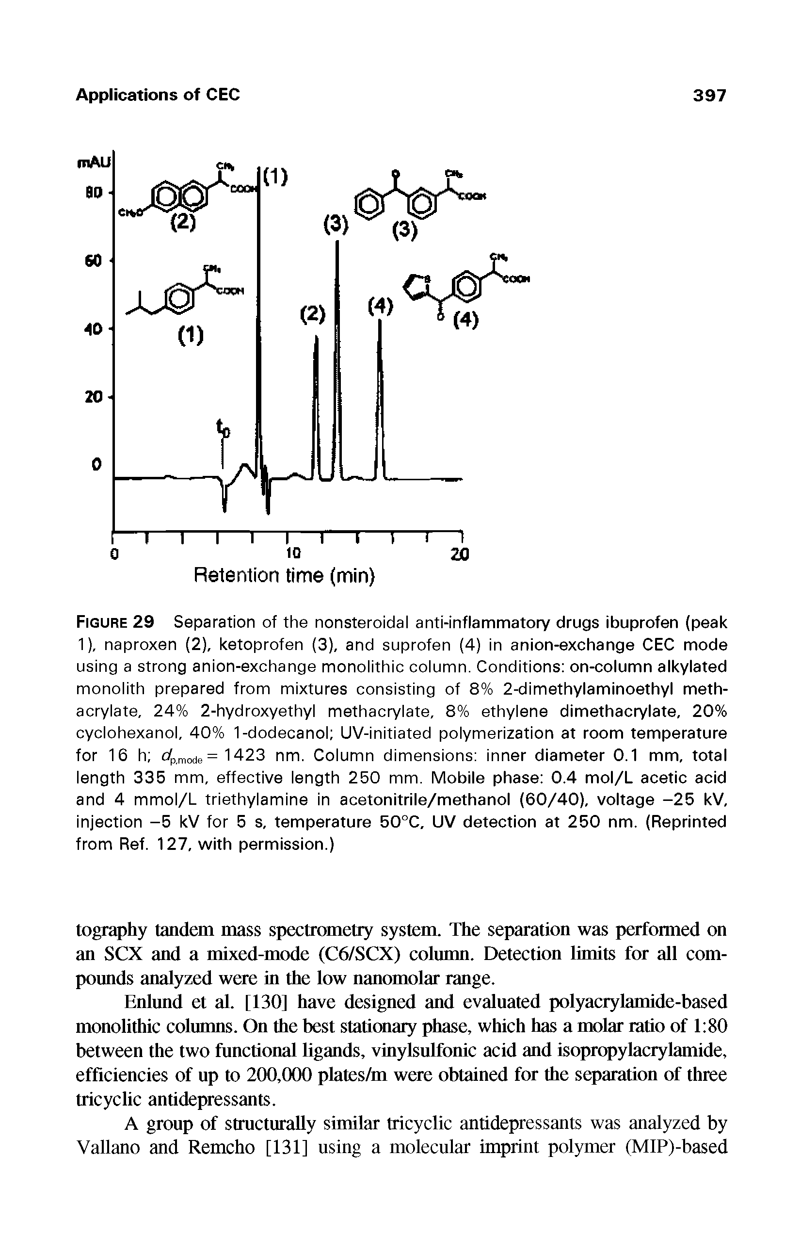Figure 29 Separation of the nonsteroidal anti-inflammatory drugs ibuprofen (peak 1), naproxen (2), ketoprofen (3), and suprofen (4) in anion-exchange CEC mode using a strong anion-exchange monolithic column. Conditions on-column alkylated monolith prepared from mixtures consisting of 8% 2-dimethylaminoethyl methacrylate, 24% 2-hydroxyethyl methacrylate, 8% ethylene dimethacrylate, 20% cyclohexanol, 40% 1-dodecanol UV-initiated polymerization at room temperature for 16 h cfpmode= 1423 nm. Column dimensions inner diameter 0.1 mm, total length 335 mm, effective length 250 mm. Mobile phase 0.4 mol/L acetic acid and 4 mmol/L triethylamine in acetonitrile/methanol (60/40), voltage -25 kV, injection -5 kV for 5 s, temperature 50°C, UV detection at 250 nm. (Reprinted from Ref. 127, with permission.)...