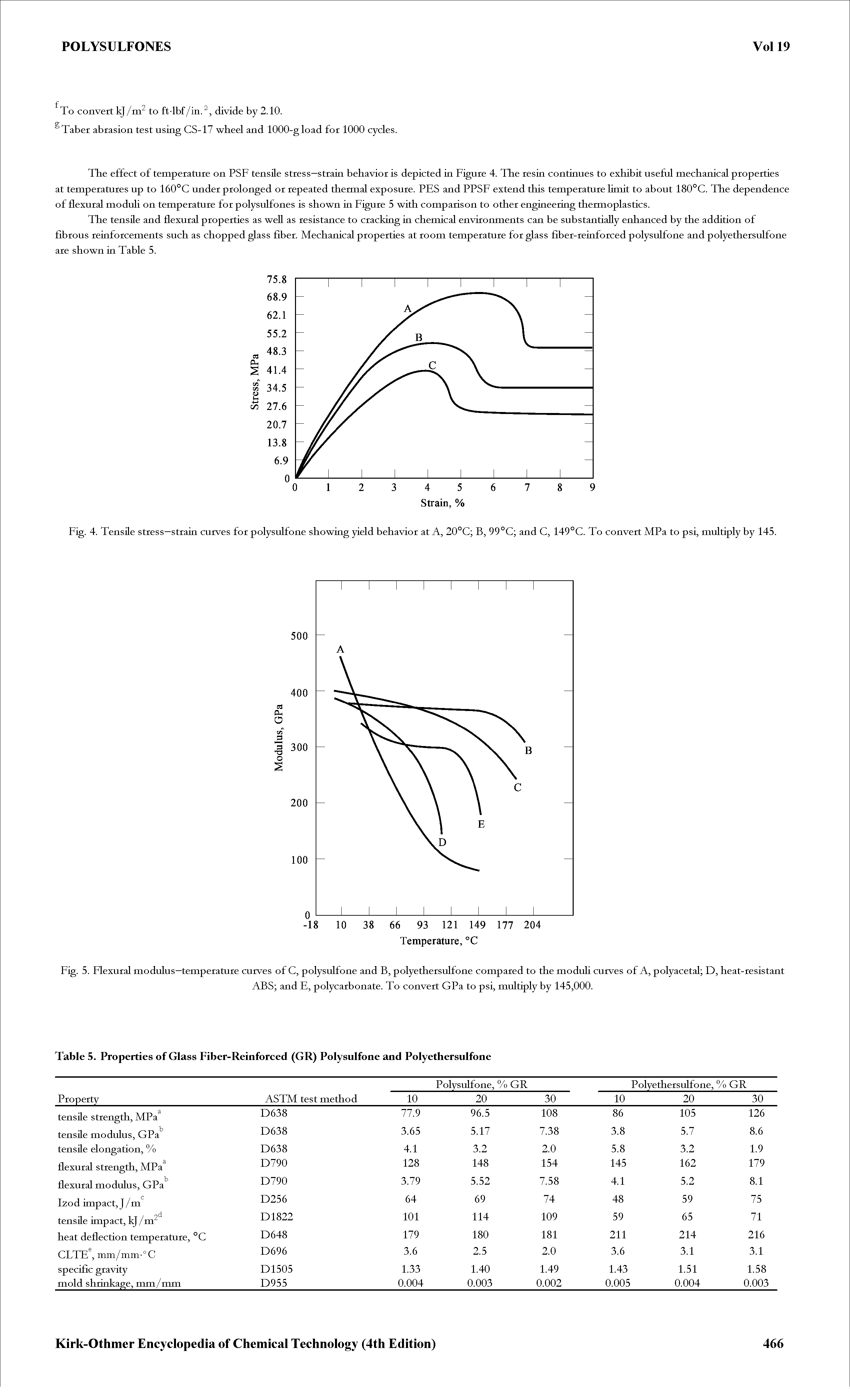 Fig. 4. Tensile stress—strain curves for polysulfone showing yield behavior at A, 20°C B, 99°C and C, 149°C. To convert MPa to psi, multiply by 145.