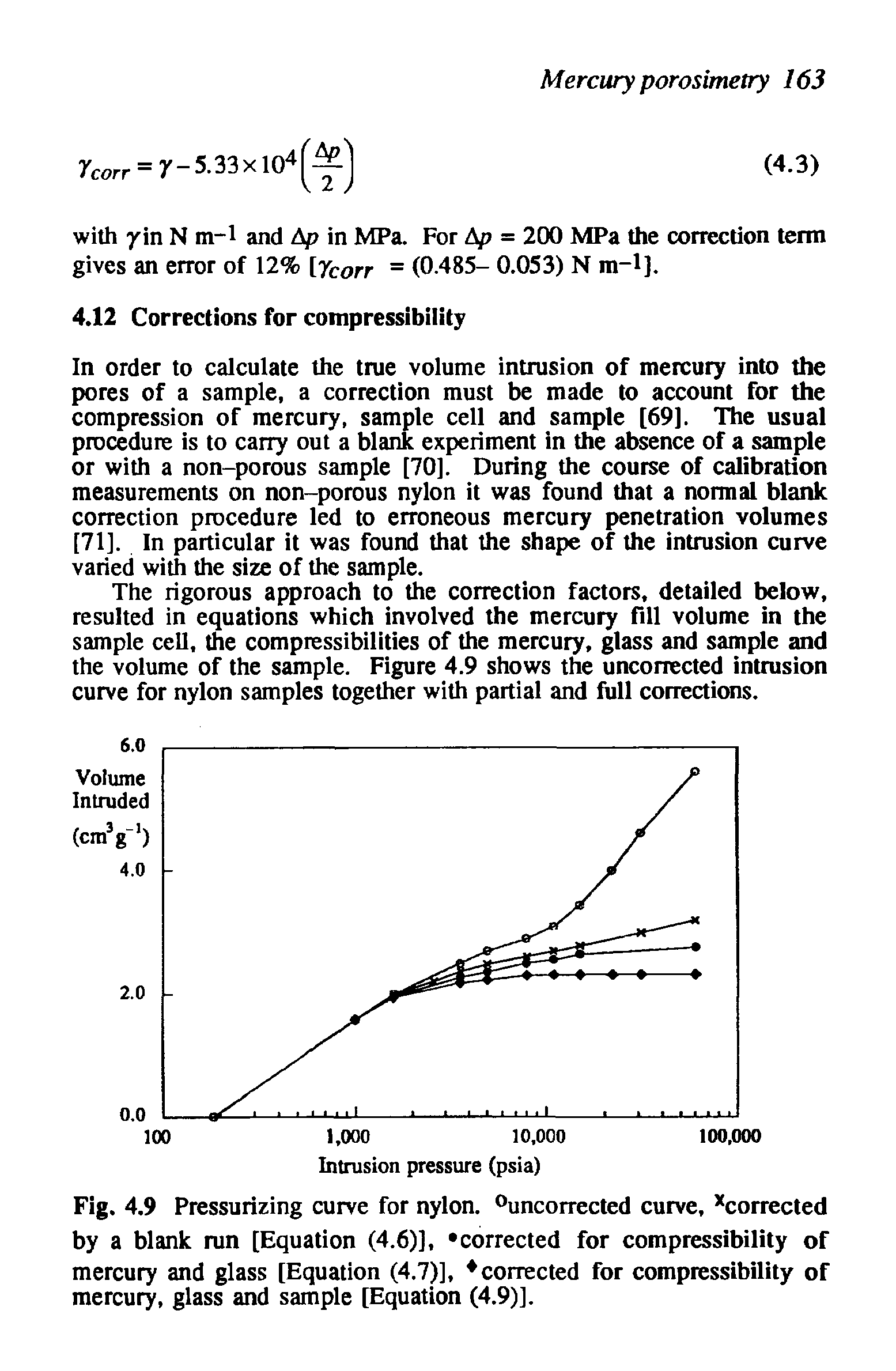 Fig. 4.9 Pressurizing curve for nylon. Ouncorrected curve, corrected by a blank run [Equation (4.6)], corrected for compressibility of mercury and glass [Equation (4.7)], corrected for compressibility of mercury, glass and sample [Equation (4.9)].