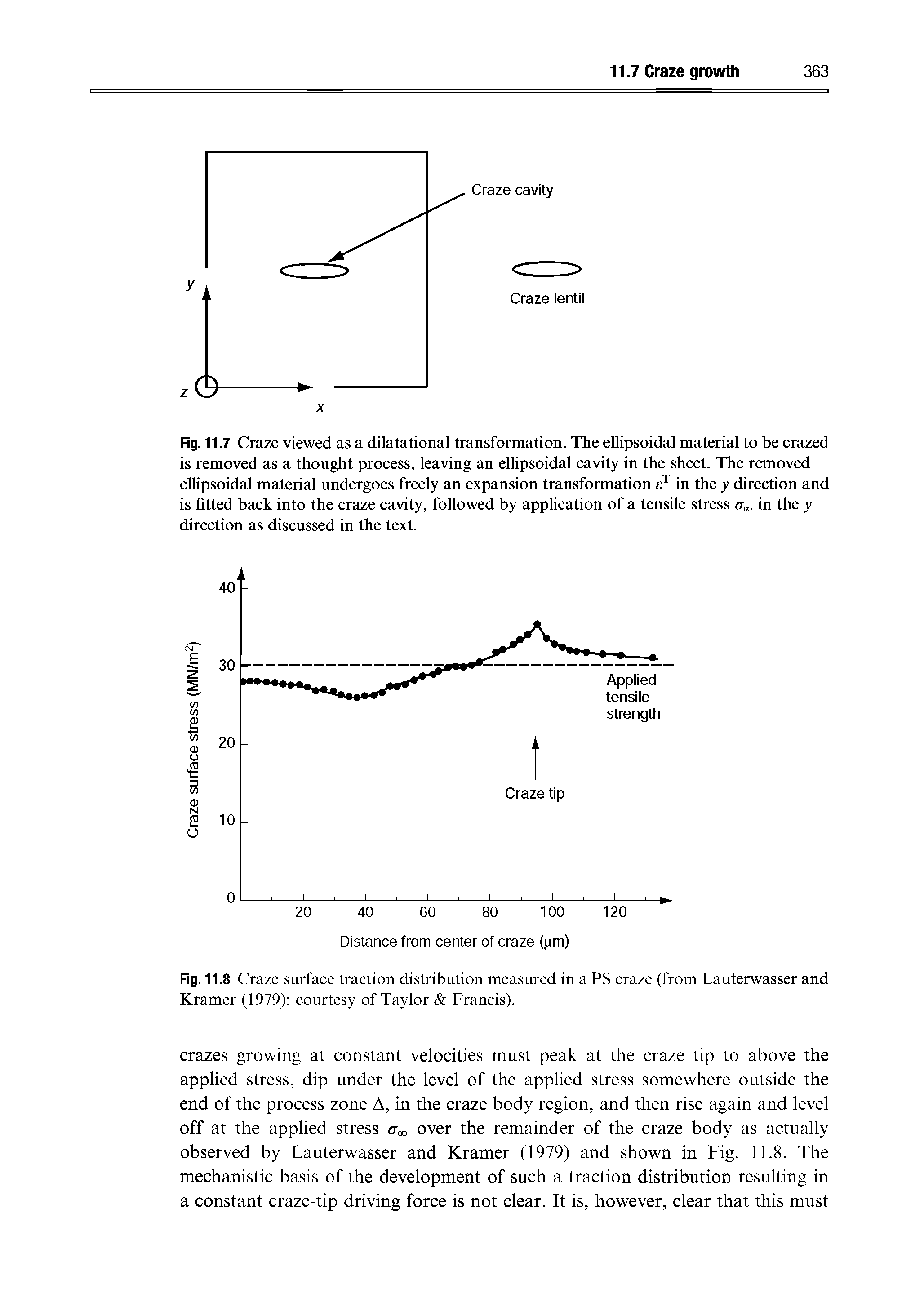 Fig. 11.8 Craze surface traction distribution measured in a PS craze (from Lauterwasser and Kramer (1979) courtesy of Taylor Francis).