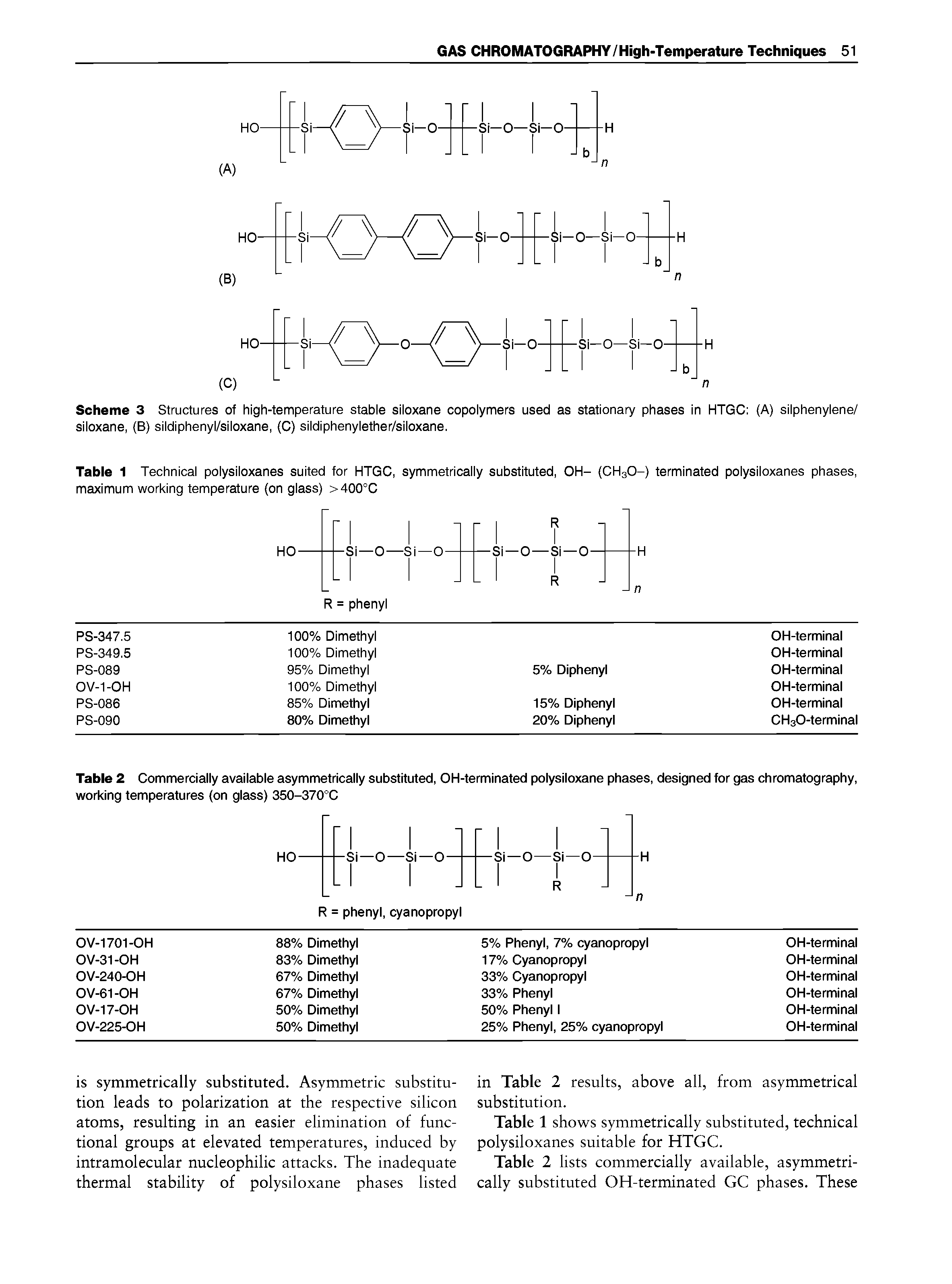 Table 2 Commercially available asymmetrically substituted, OH-terminated polysiloxane phases, designed for gas chromatography, working temperatures (on glass) 350-370°C...