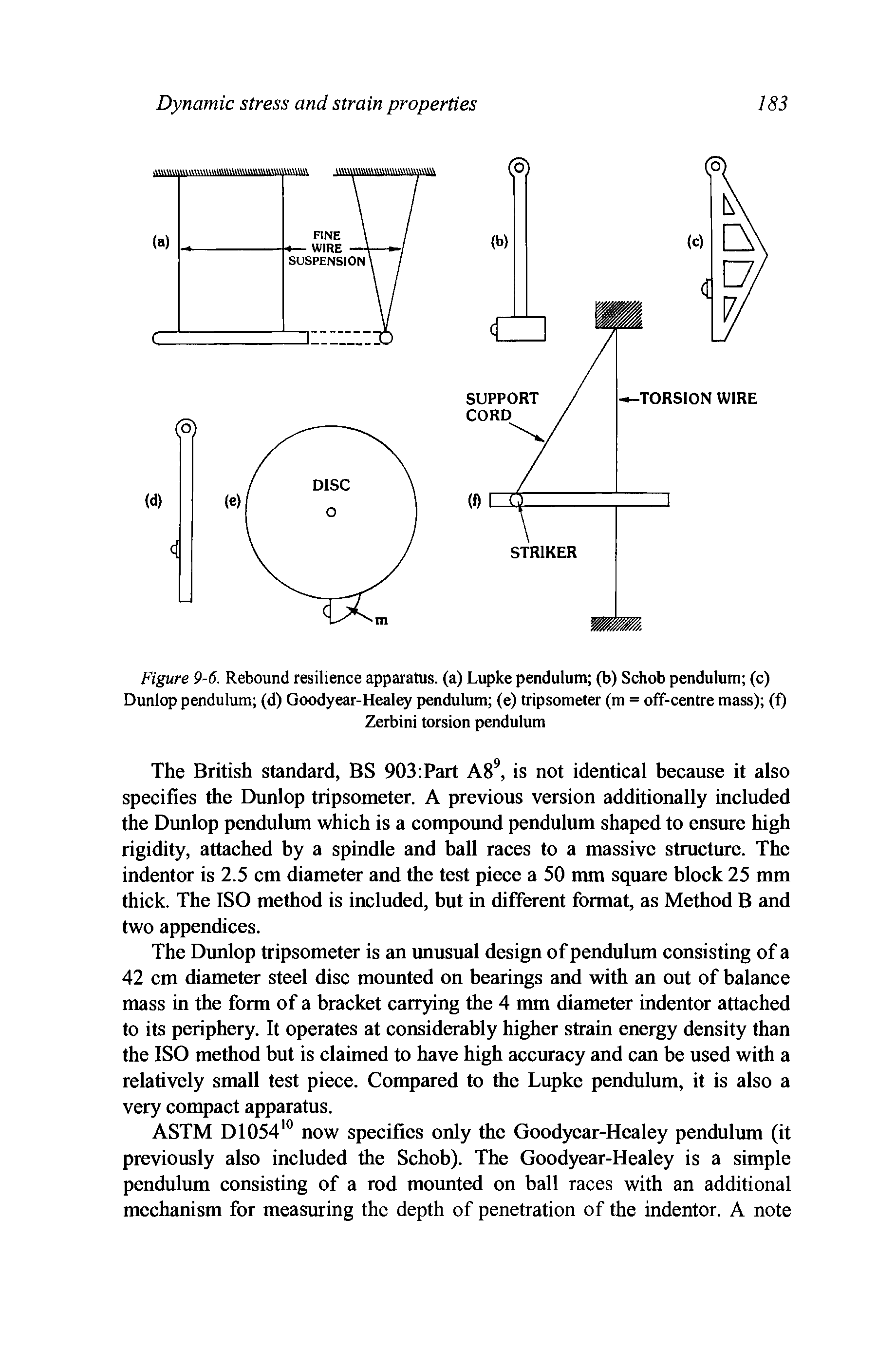 Figure 9-6. Rebound resilience apparatus, (a) Lupke pendulum (b) Schob pendulum (c) Dunlop pendulum (d) Goodyear-Healey pendulum (e) tripsometer (m = off-centre mass) (f)...