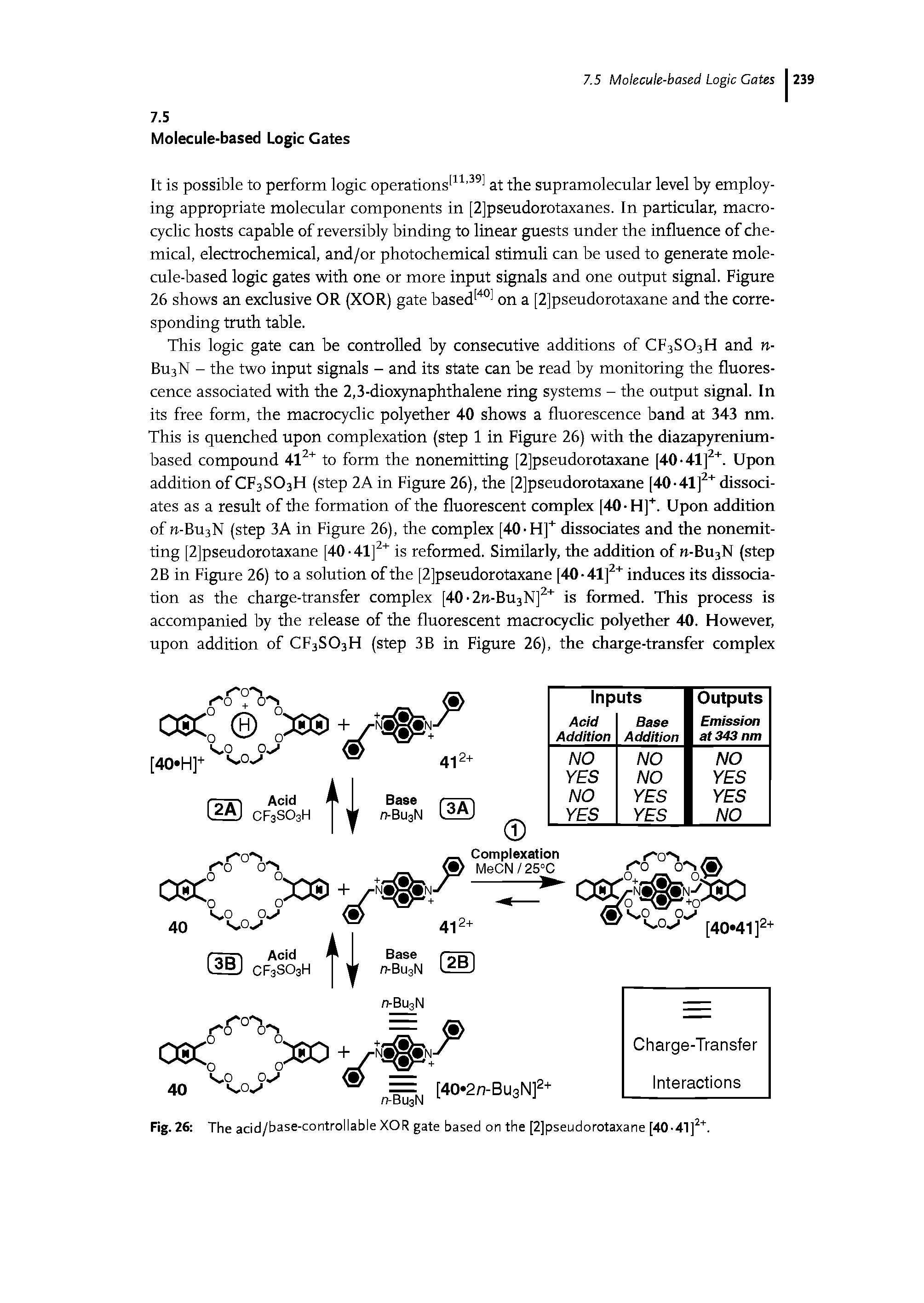 Fig. 26 The acid/base-controllable XOR gate based on the [2]pseudorotaxane [40-41]2+.