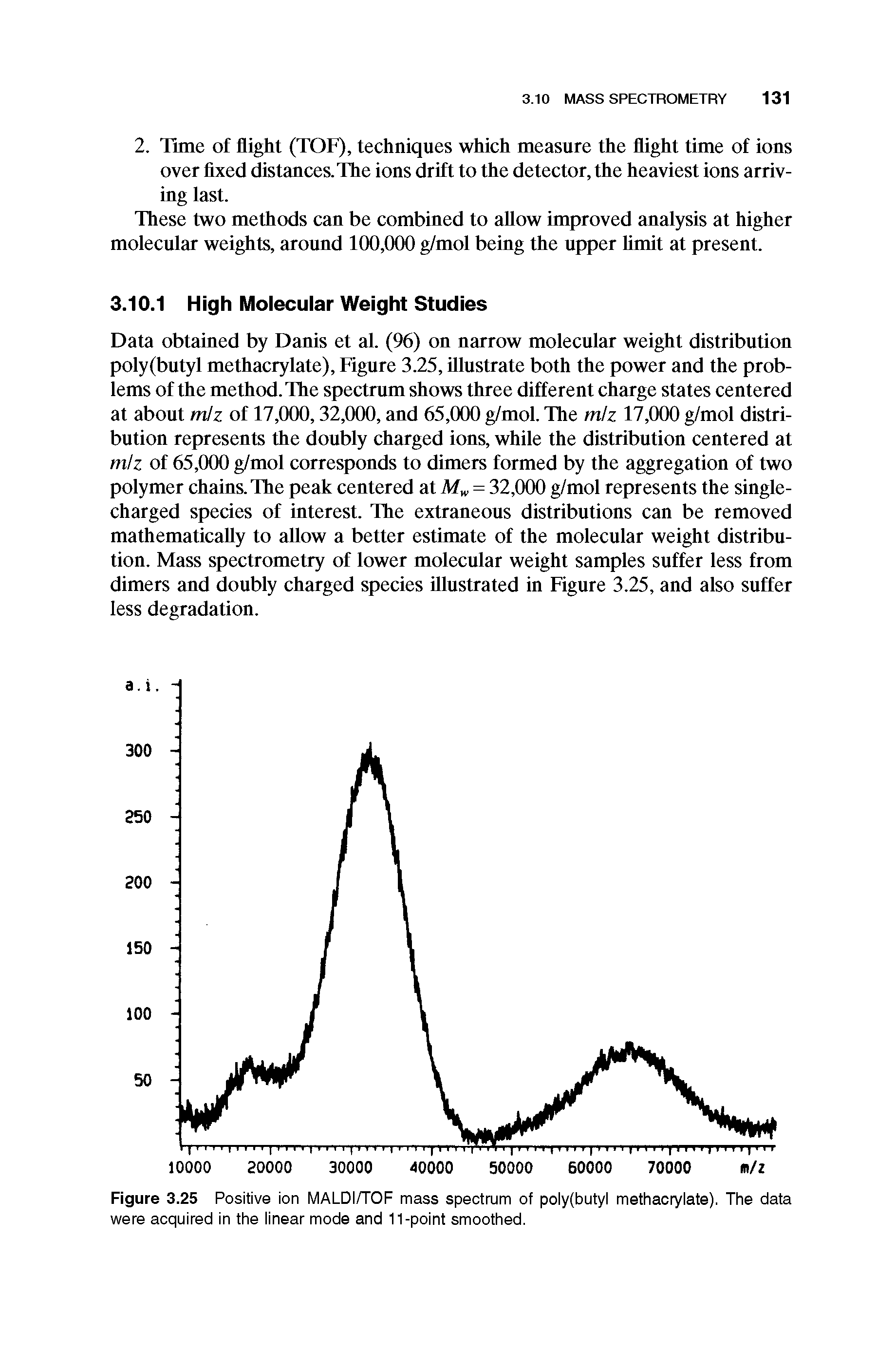 Figure 3.25 Positive ion MALDi/TOF mass spectrum of poiy(butyi methacryiate). The data were acquired in the iinear mode and 11-point smoothed.